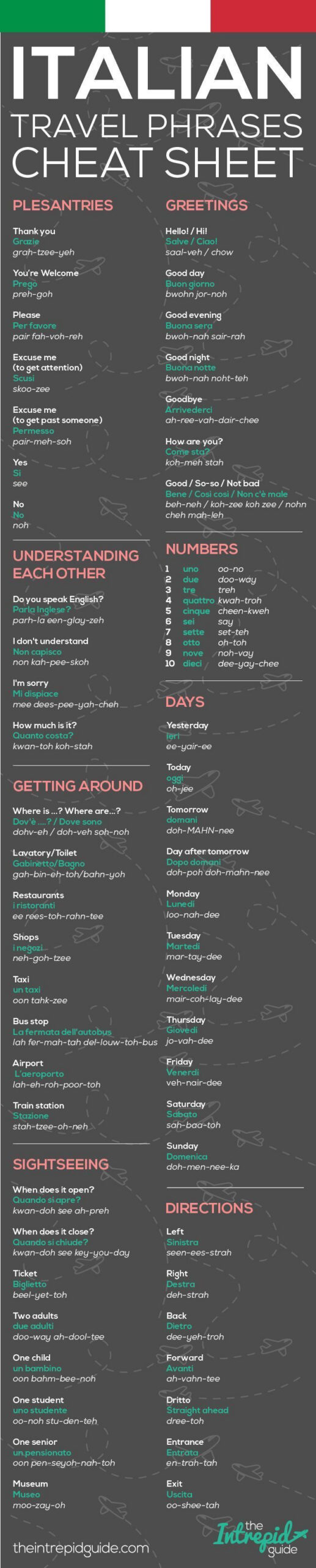 125 Basic Italian Phrases For Travel + Free Printable Pdf with regard to Italian Phrases For Travel Printable