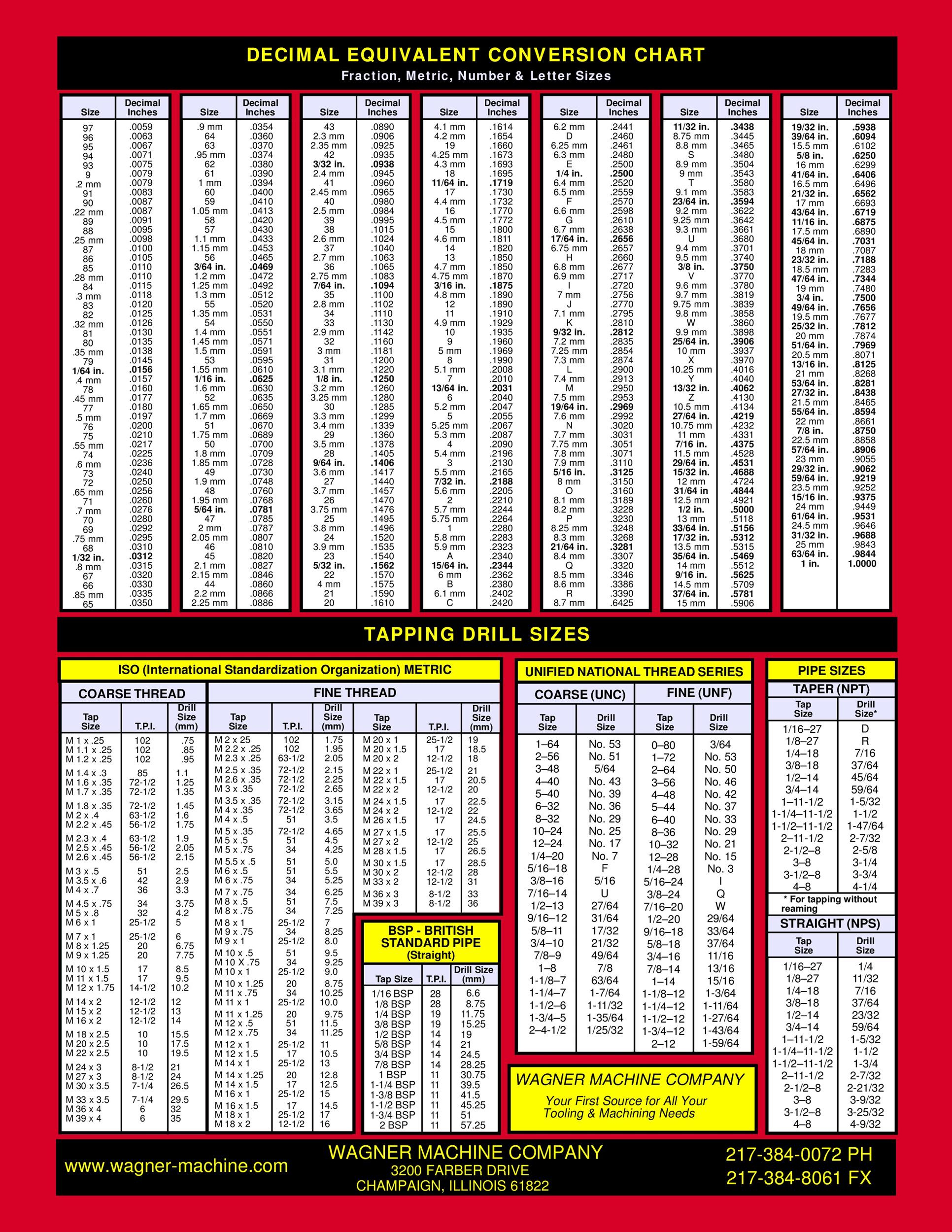 23 Printable Tap Drill Charts [Pdf] ᐅ Templatelab throughout Printable Starrett Drill Chart