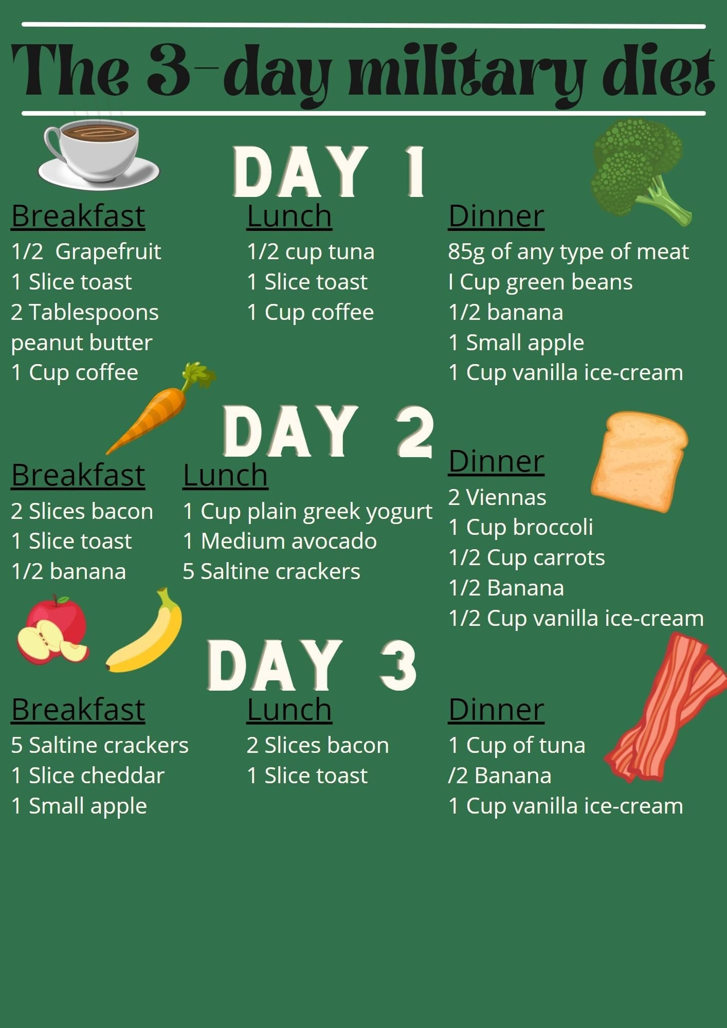 3 Day Military Diet Plan - Etsy Australia with 3 Day Military Diet Menu Printable