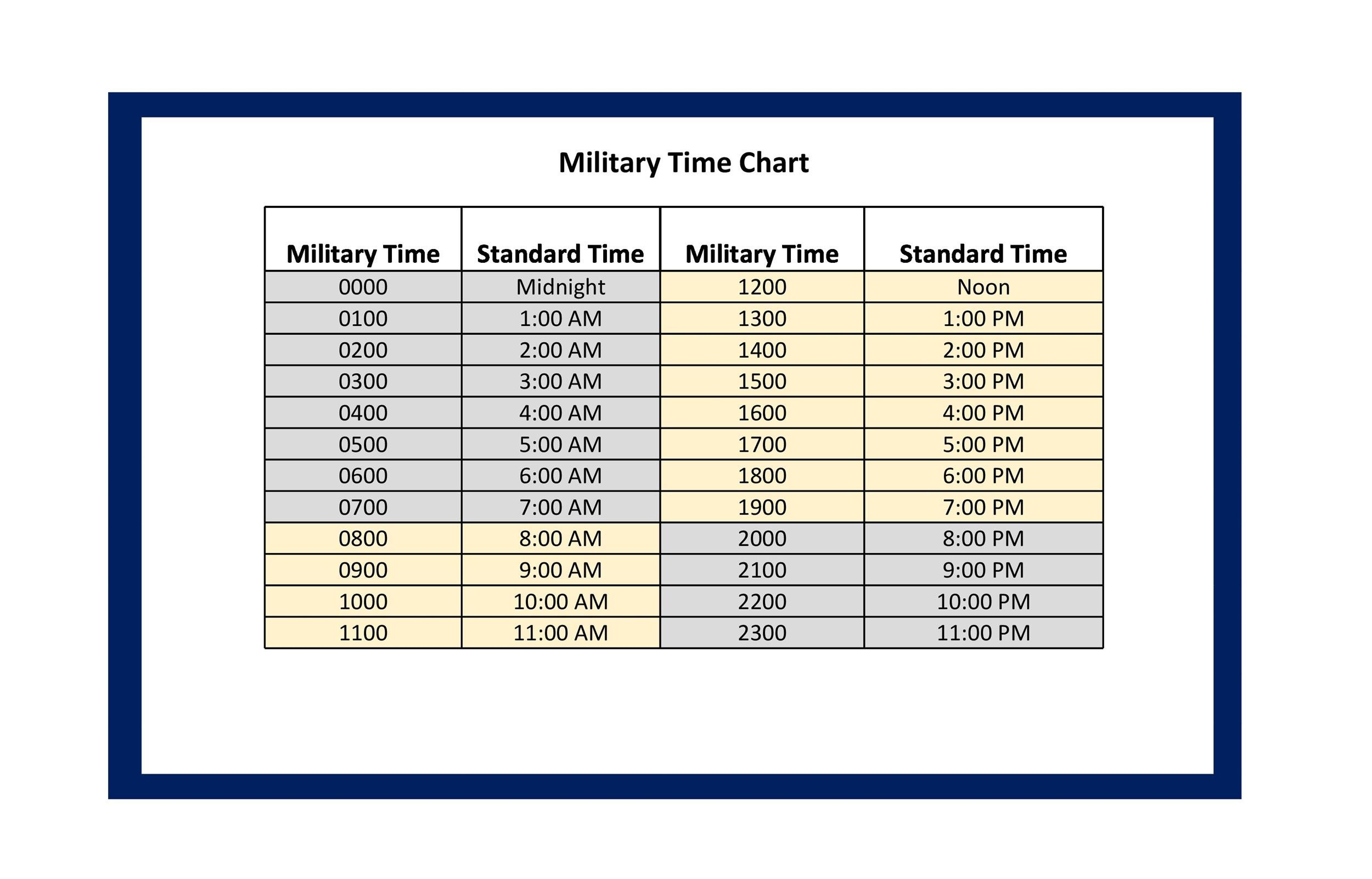 30 Printable Military Time Charts ᐅ Templatelab pertaining to Military Time Converter Chart Printable