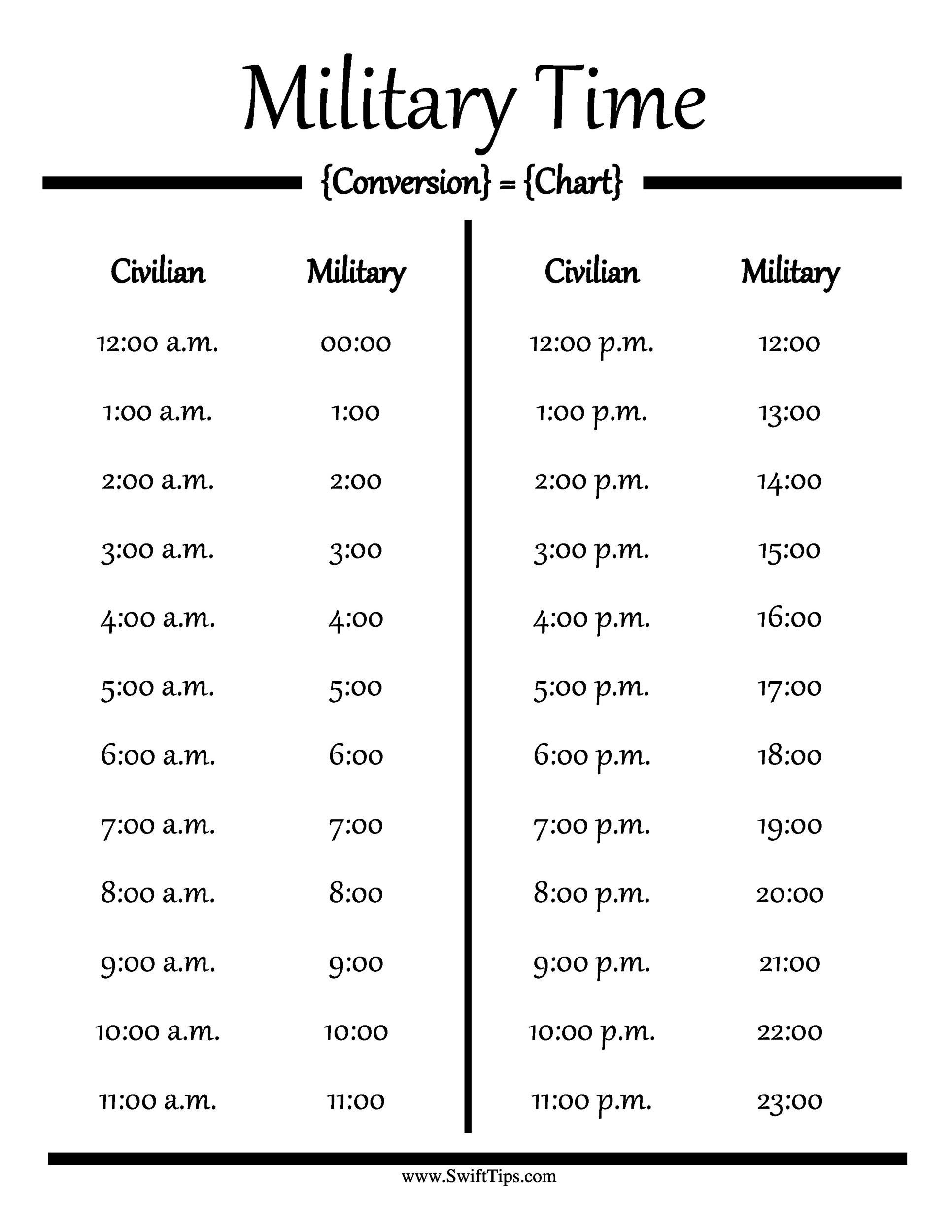 30 Printable Military Time Charts ᐅ Templatelab with regard to Military Time Converter Chart Printable