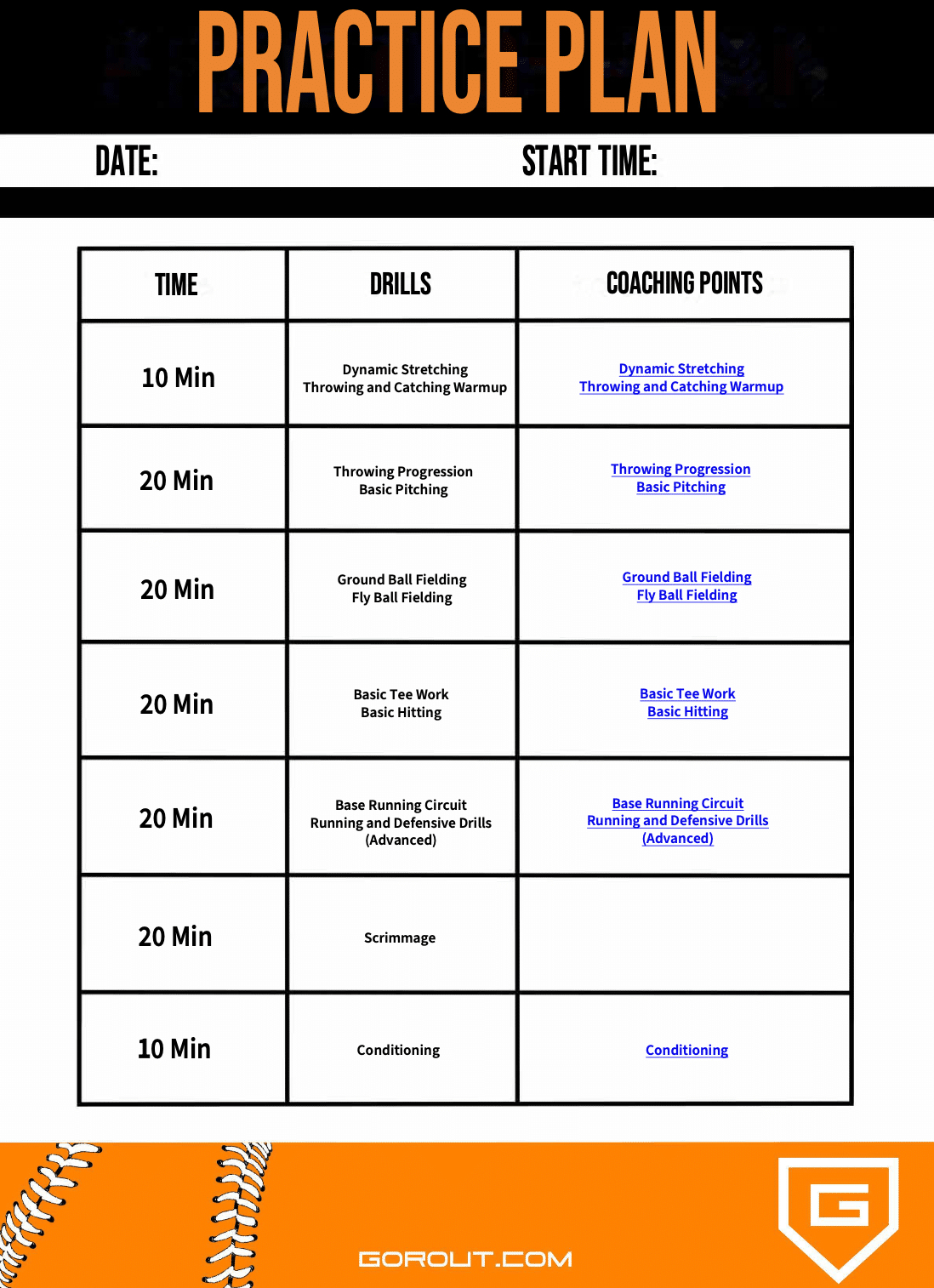 Baseball Practice Plans (Free) - Gorout regarding Printable Baseball Practice Plan Template
