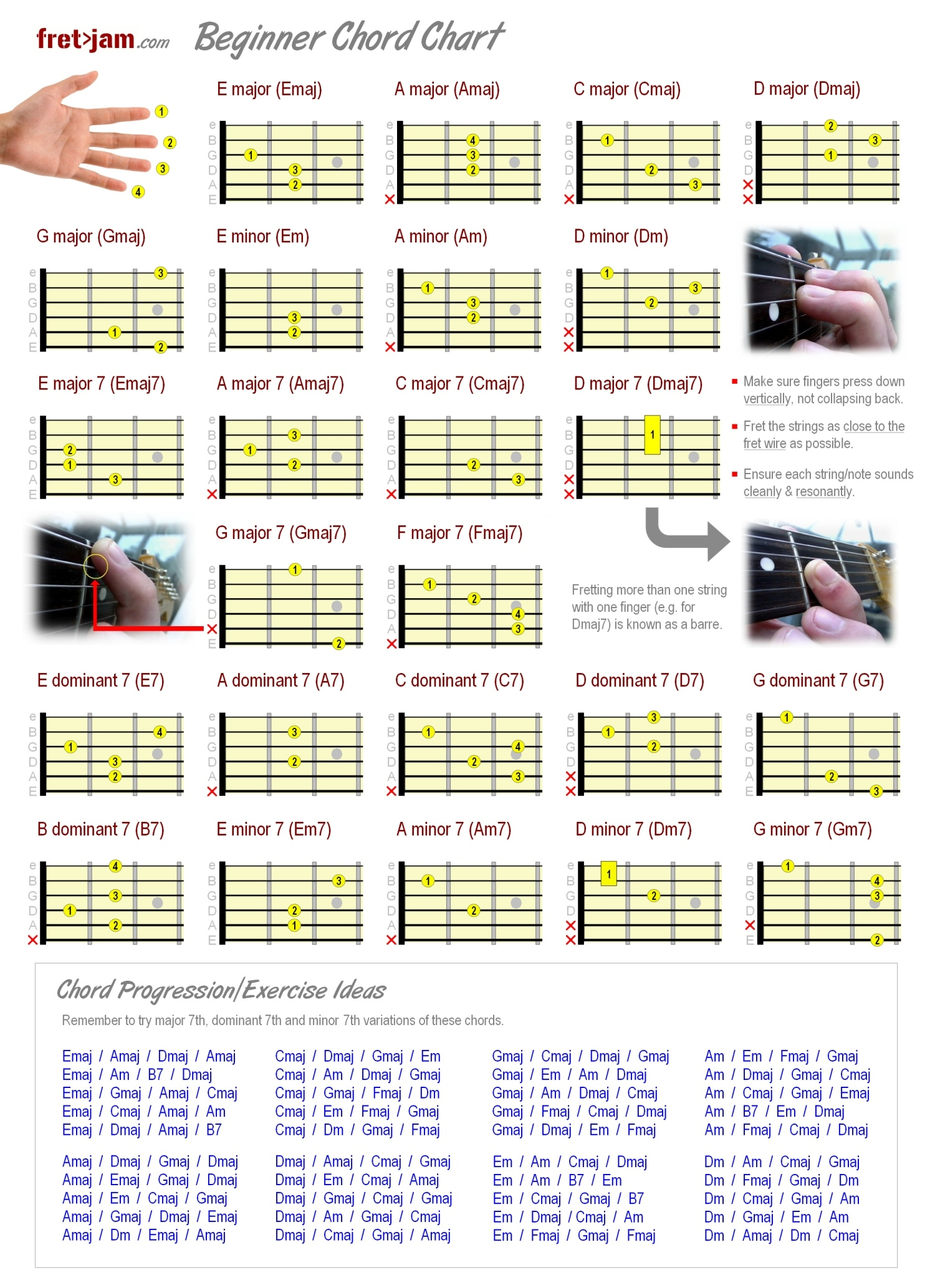Beginner Guitar Chord Chart - Major, Minor & 7Th Chords with regard to Printable Guitar Chord Chart with Finger Position