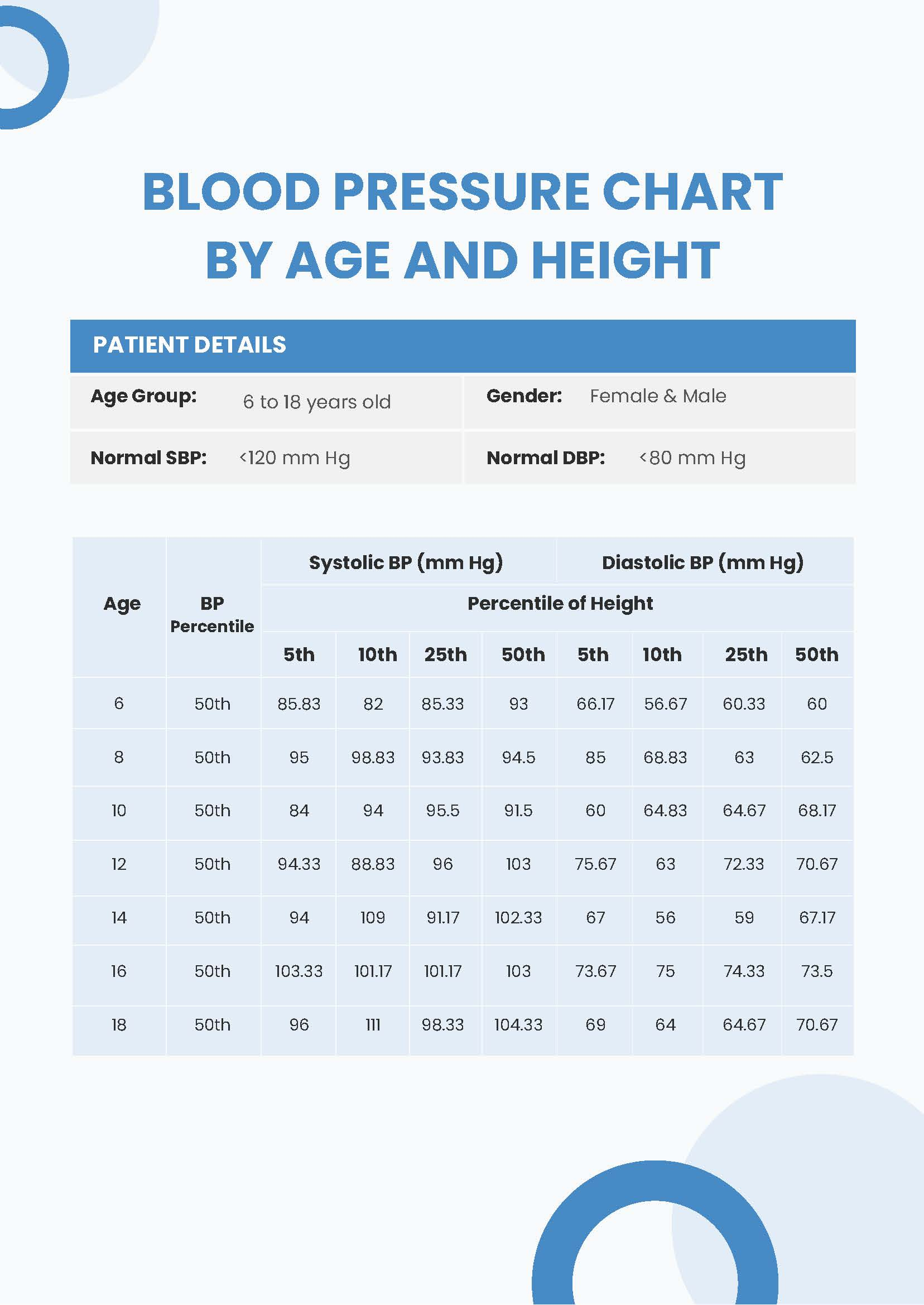 Blood Pressure Chartage And Height In Pdf - Download pertaining to Printable Age Blood Pressure Chart