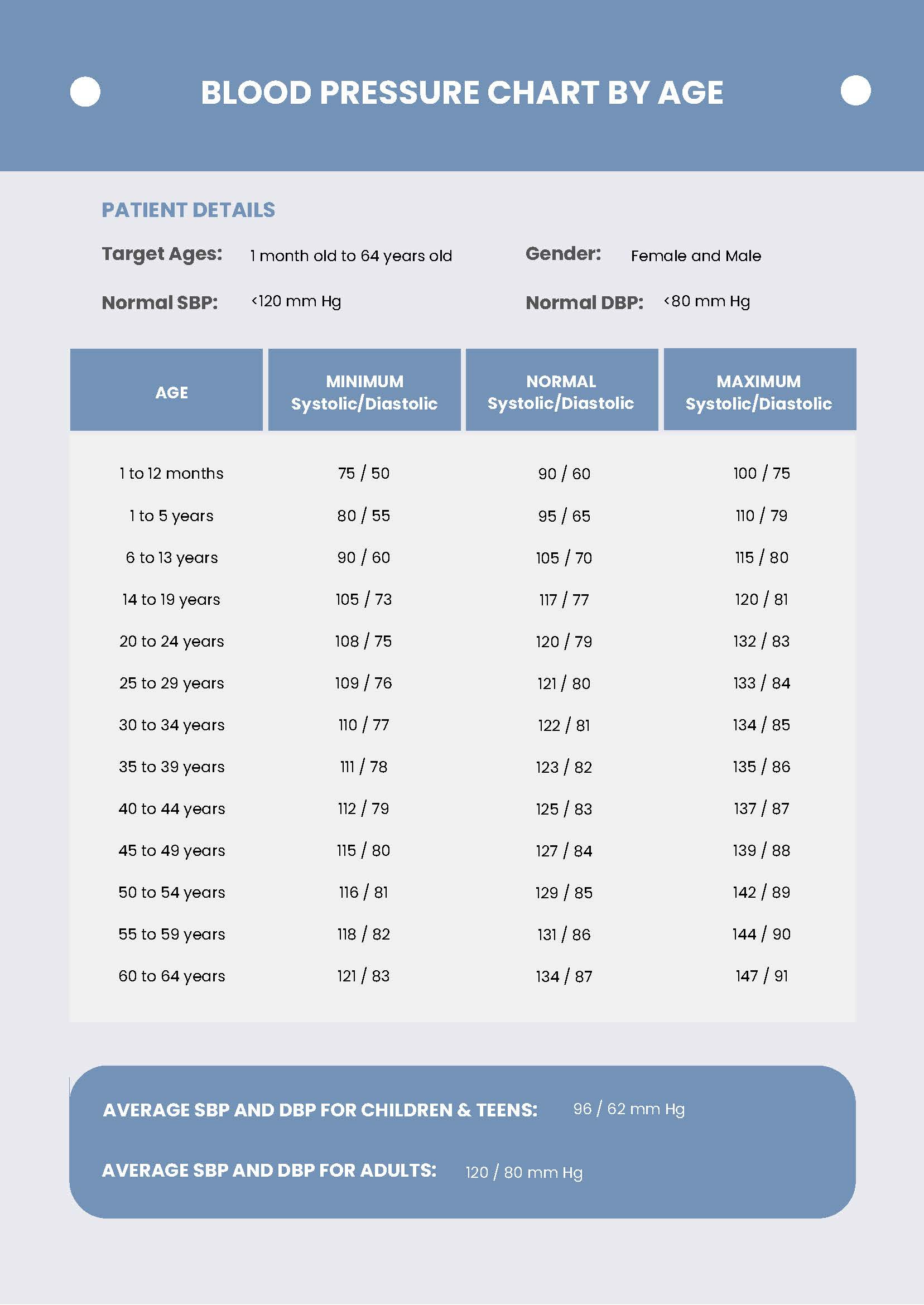 Blood Pressure Chartage In Pdf - Download | Template in Printable Age Blood Pressure Chart