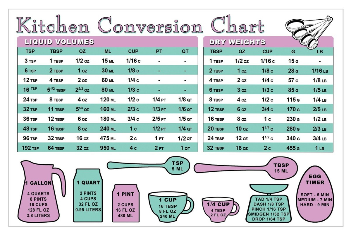 Chart Kitchen Weight Printable Measurement Conversion Table with Measurement Conversion Chart Cooking Printable