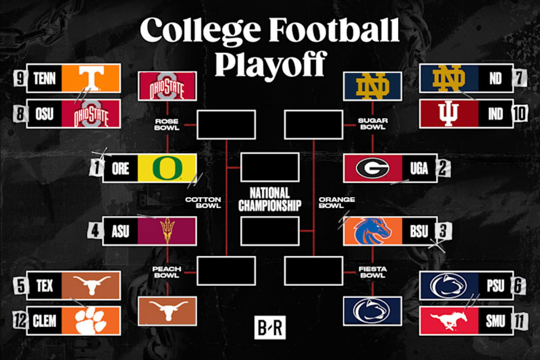 College Football Playoff 2024-25: Bracket And Schedule within College Football Playoff Schedule Printable
