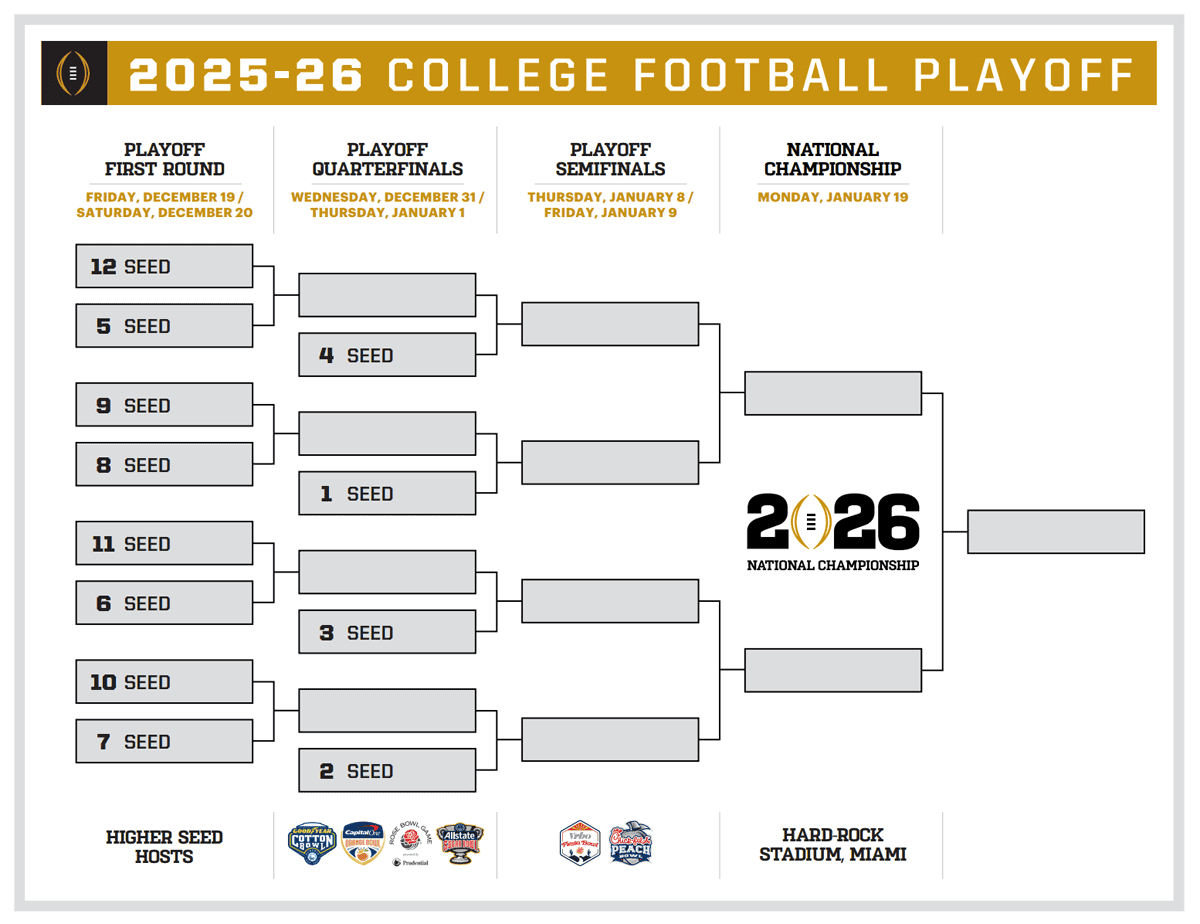College Football Playoff Bracket | Fbschedules within College Football Playoff Schedule Printable