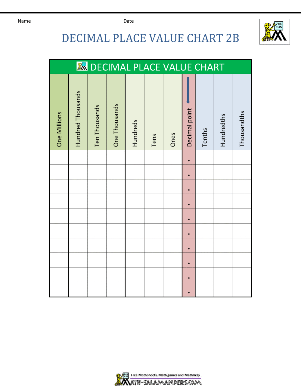 Decimal Place Value Chart for Place Value Chart Decimals Printable Free