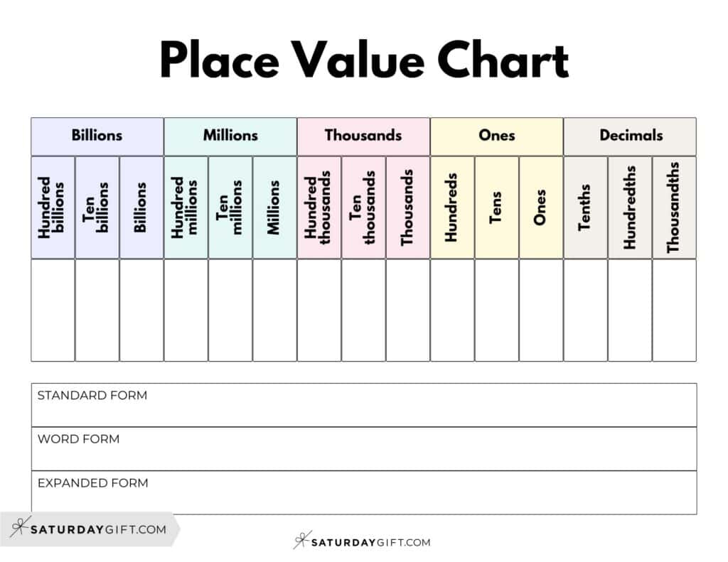 Decimal Place Value Charts - 12 Free Printable Pdfs pertaining to Place Value Chart Decimals Printable Free