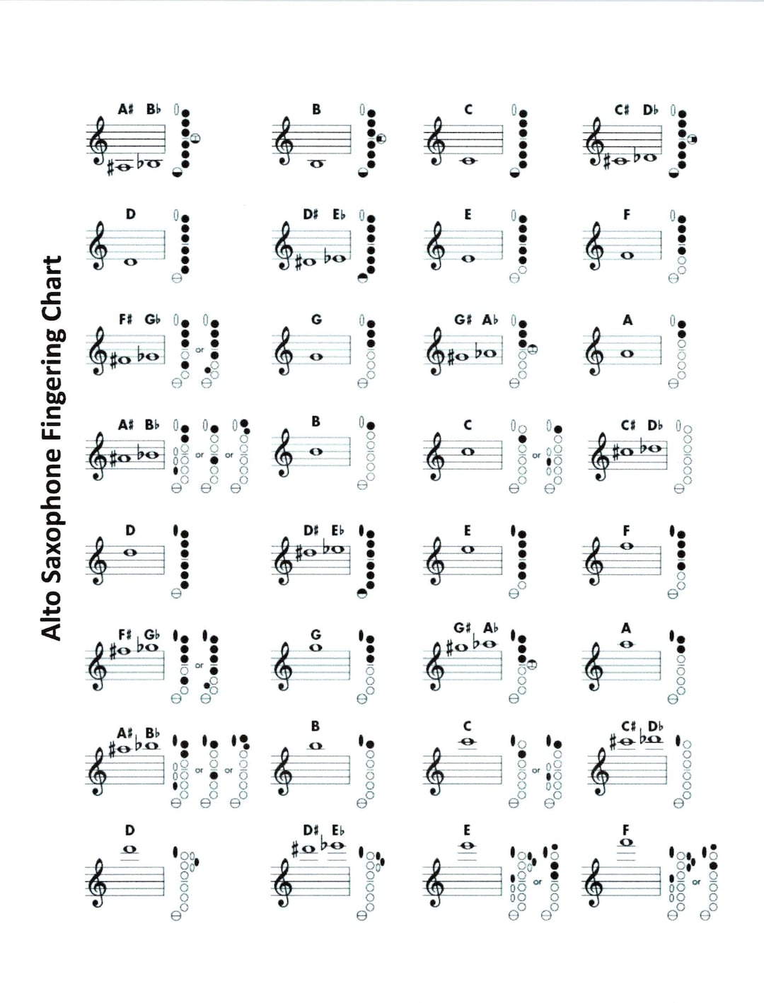 Digital - Alto E Flat Saxophone Fingering Chart For Beginners To for Printable Alto Sax Finger Chart