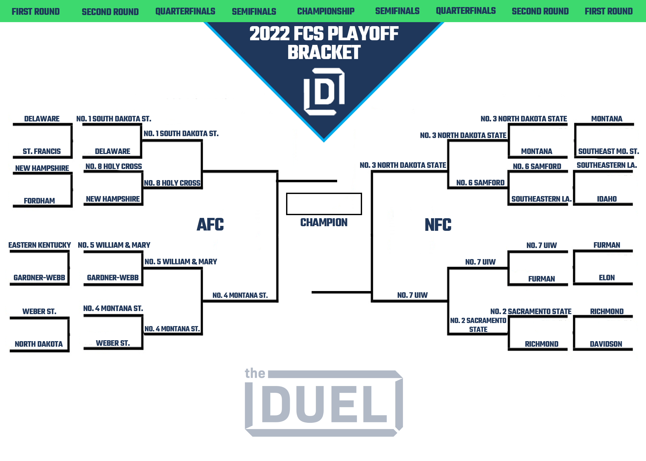 Fcs College Football Championship 2022 Printable Bracket | Fanduel within College Football Playoff Schedule Printable