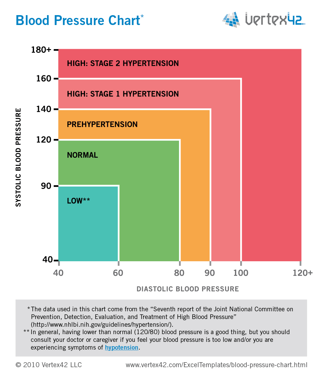 Free Blood Pressure Chart And Printable Blood Pressure Log intended for Bp Monitoring Free Printable Printable Blood Pressure Chart