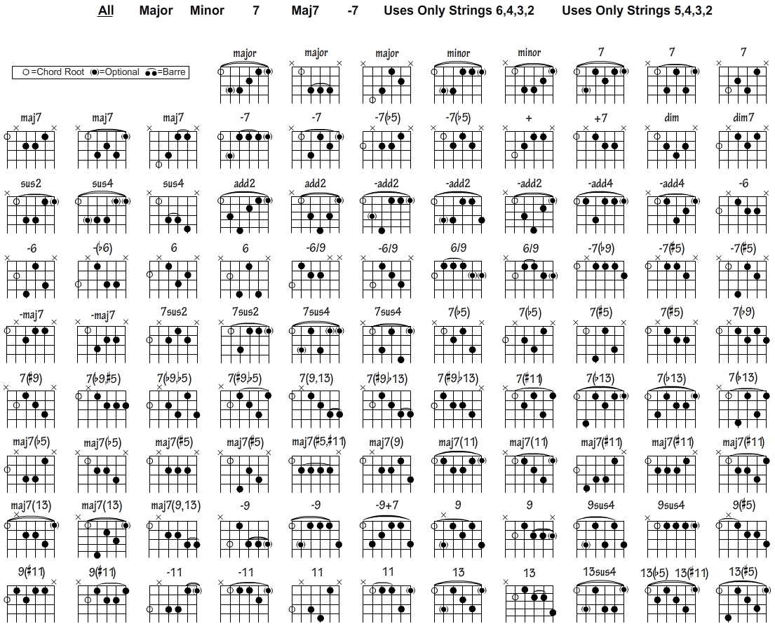 Free Guitar Chord Chart For Any Aspiring Guitarist pertaining to Printable Guitar Chord Chart With Finger Position