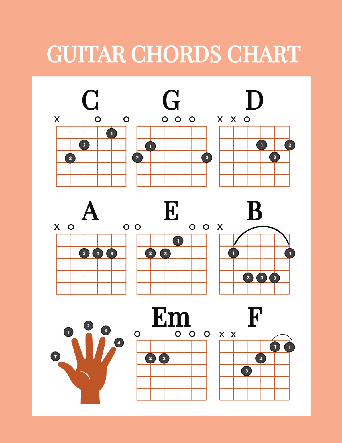Free Guitar Chords Chart Template To Edit Online intended for Printable Free Guitar Chord Chart
