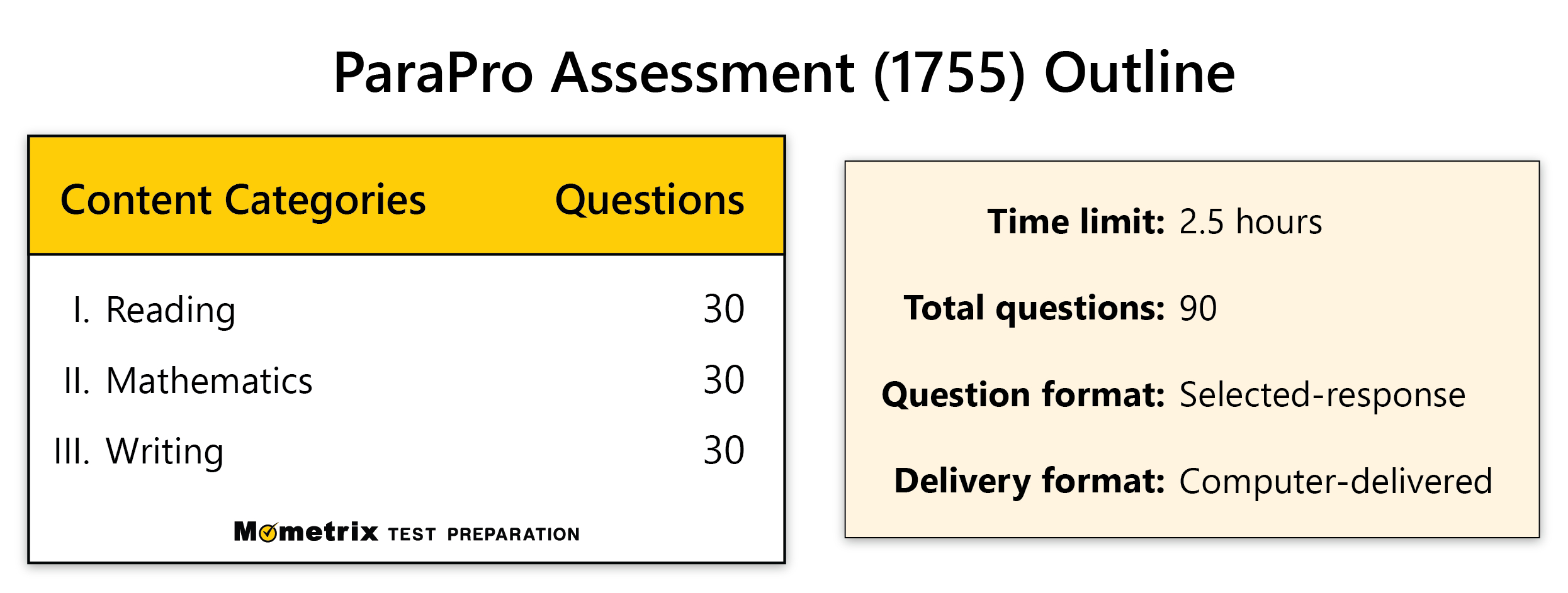 Free Parapro Practice Test (Updated 2025) Parapro Test Review for Free Printable Paraprofessional Practice Test