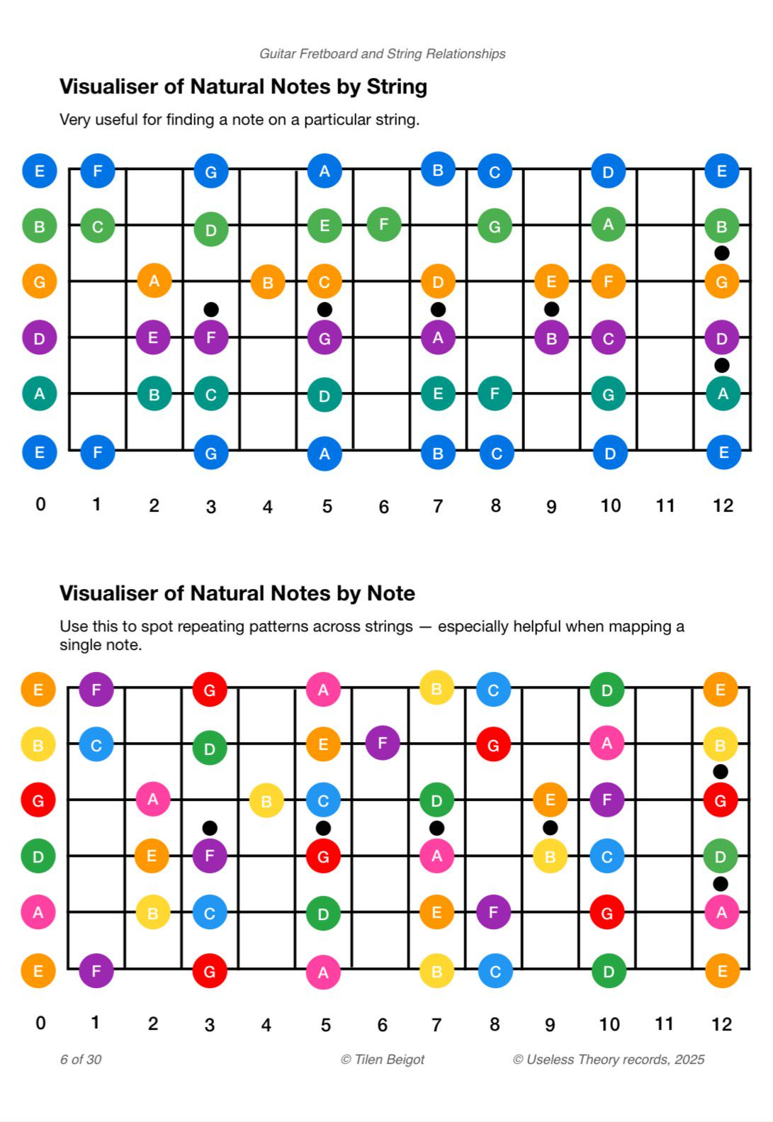 Free Pdf – Guitar Fretboard & String Relationships : R/Guitarlessons with regard to Pdf Printable Guitar Fretboard Notes