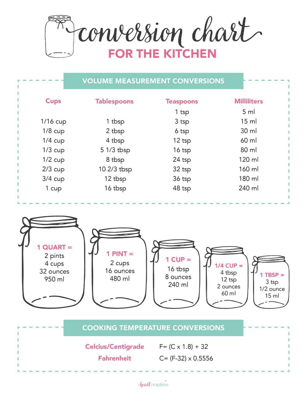Free Printable Kitchen Conversion Chart - I Heart Naptime throughout Measurement Conversion Chart Cooking Printable