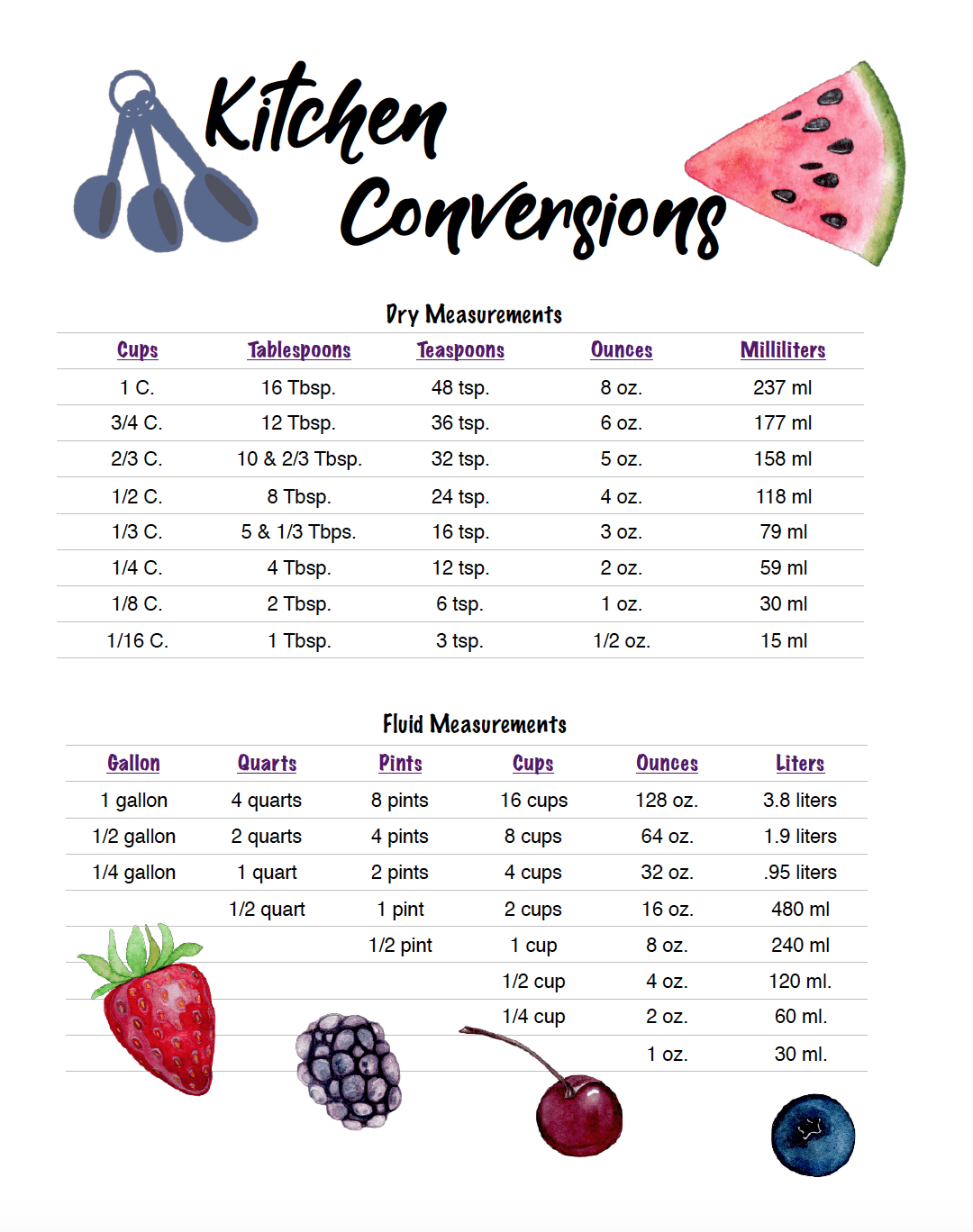 Free Printable Kitchen Conversion Chart pertaining to Measurement Conversion Chart Cooking Printable