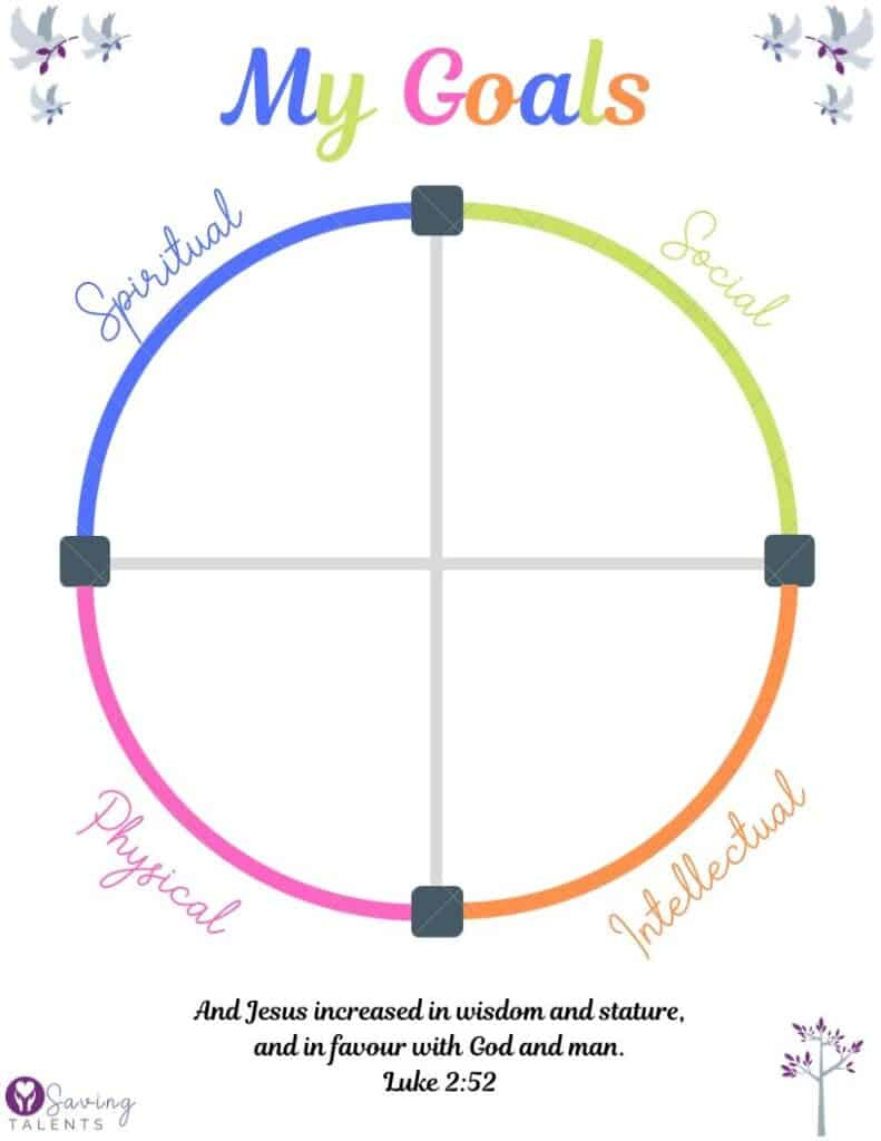 Free Printables For Setting Personal Development Goals Like Christ inside Lds Youth Goals Printable Free