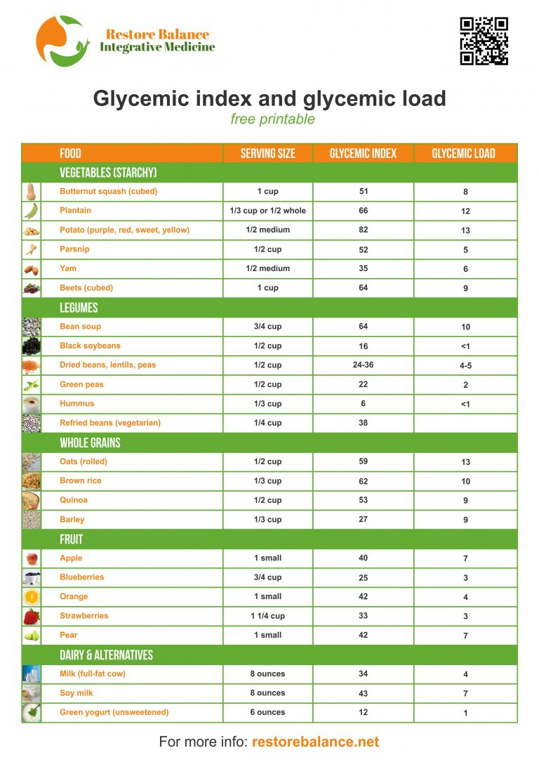 Glycemic Index And Glycemic Load Free Printable - Restore Balance in Glycemic Index Food Chart Printable