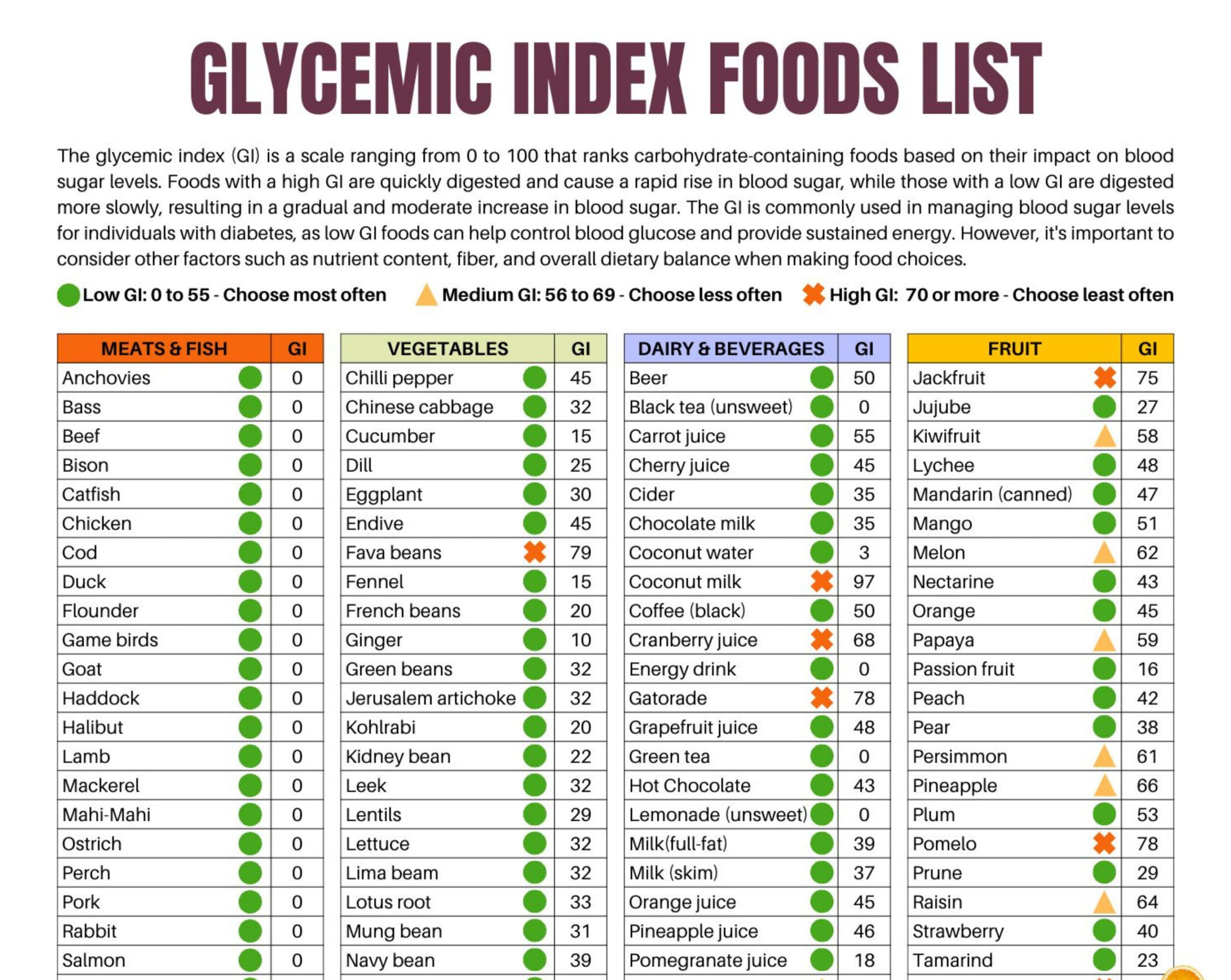 Glycemic Index Food List: Printable Patient Education (Pdf intended for Glycemic Index Food Chart Printable