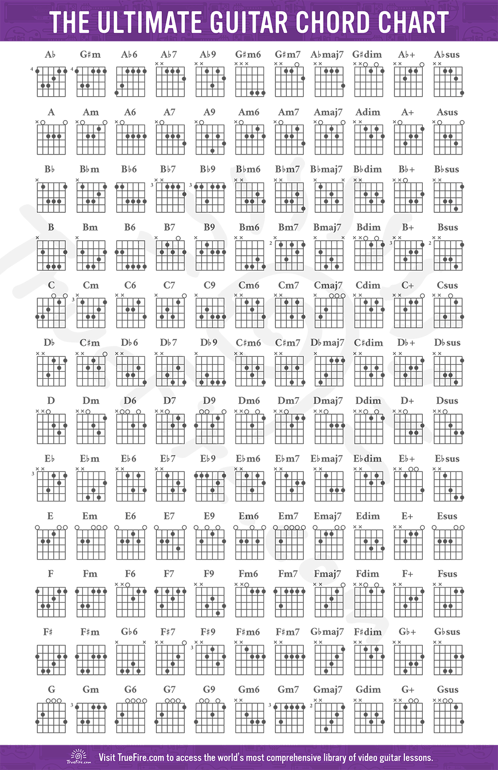 Guitar Chord Chart: Free Download - Learn Guitar Chords - Truefire in Printable Free Guitar Chord Chart
