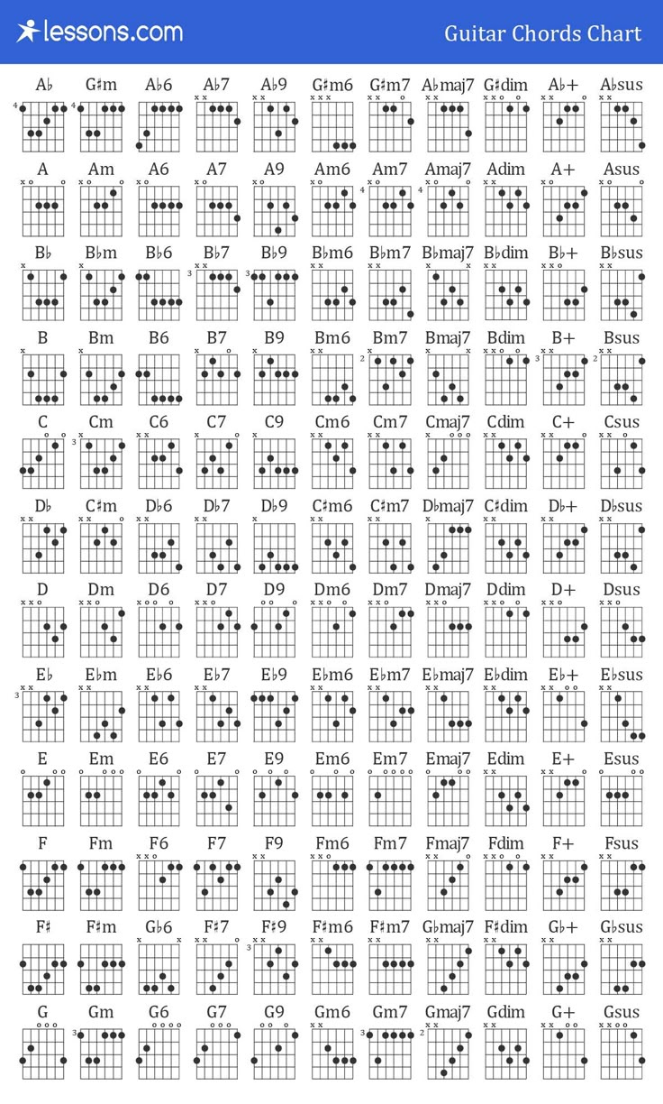 Guitar Chord Chart pertaining to Printable Guitar Chord Chart with Finger Position