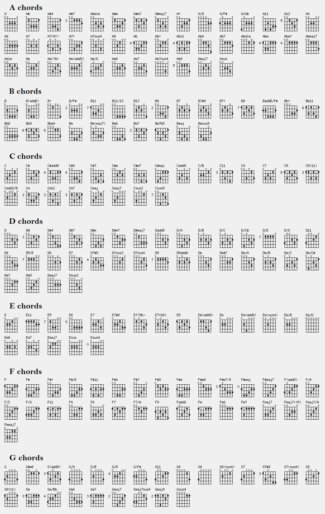 Guitar Chord Chart - Printable Guitar Chords Chart inside Printable Free Guitar Chord Chart