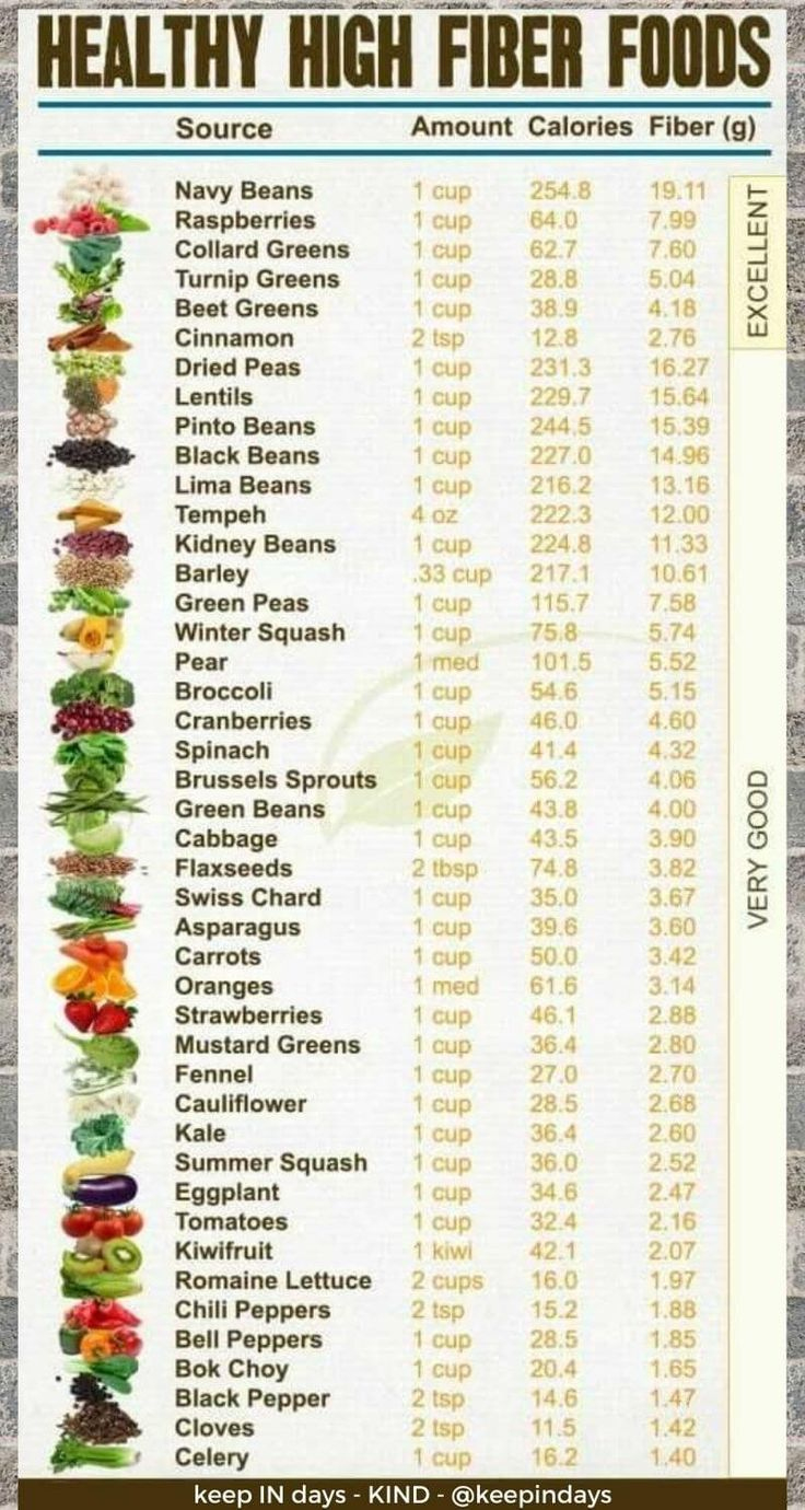 Healthy High Fiber Foods List - Special Diet | High Fiber Foods inside Printable High Fiber Food List