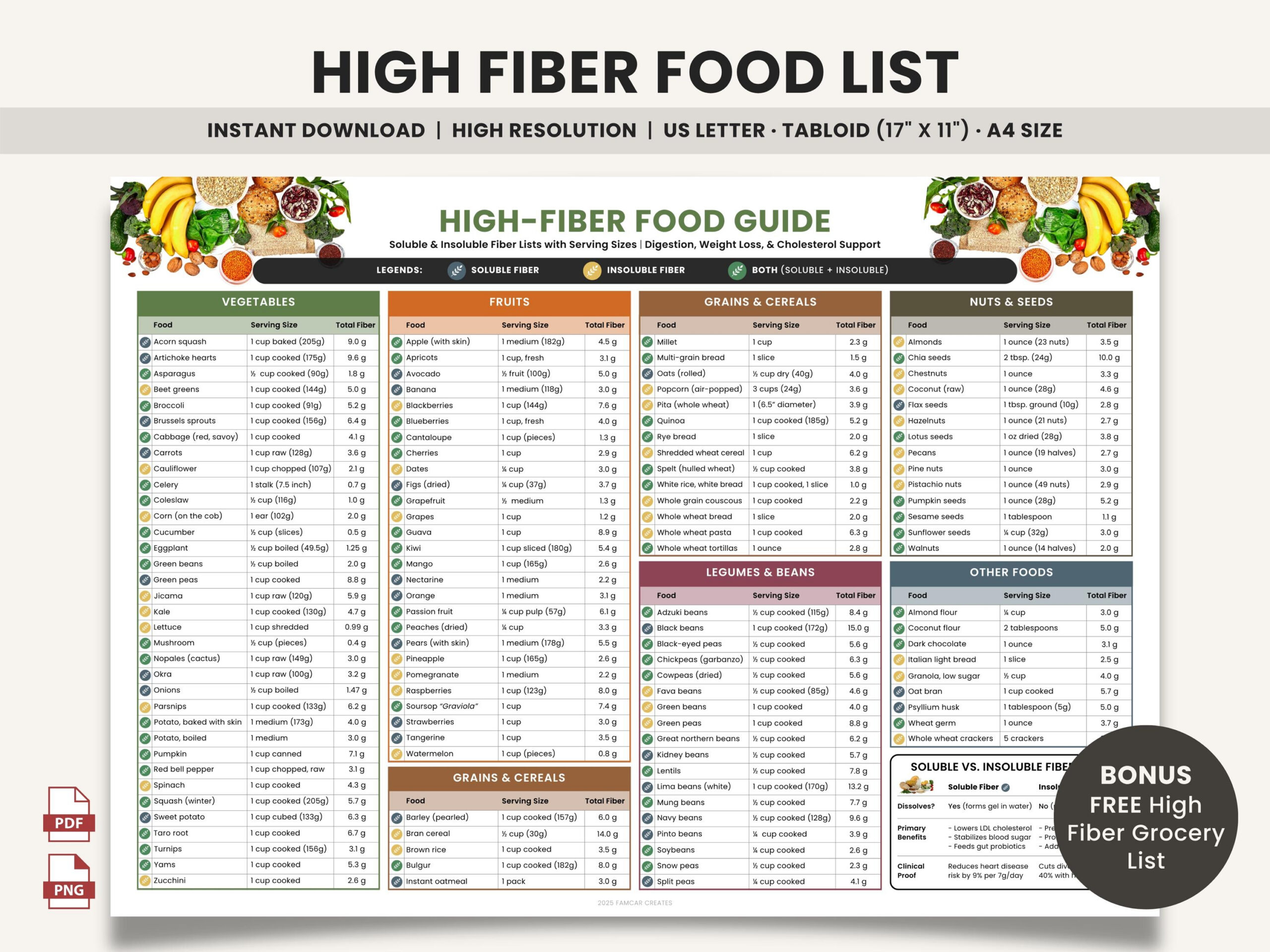 High Fiber Food List Printable, Soluble Fiber & Insoluble Fiber pertaining to Printable Soluble Fiber Foods Chart