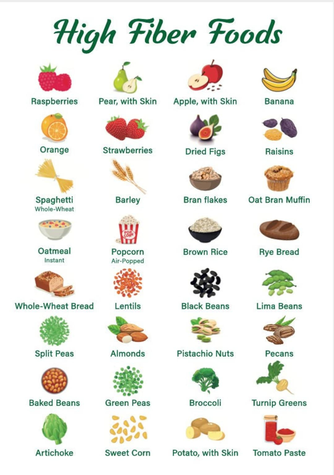 High Fiber Foods Chart | High Fiber Foods Poster | Healthy Eating inside High Fiber Foods Chart Printable