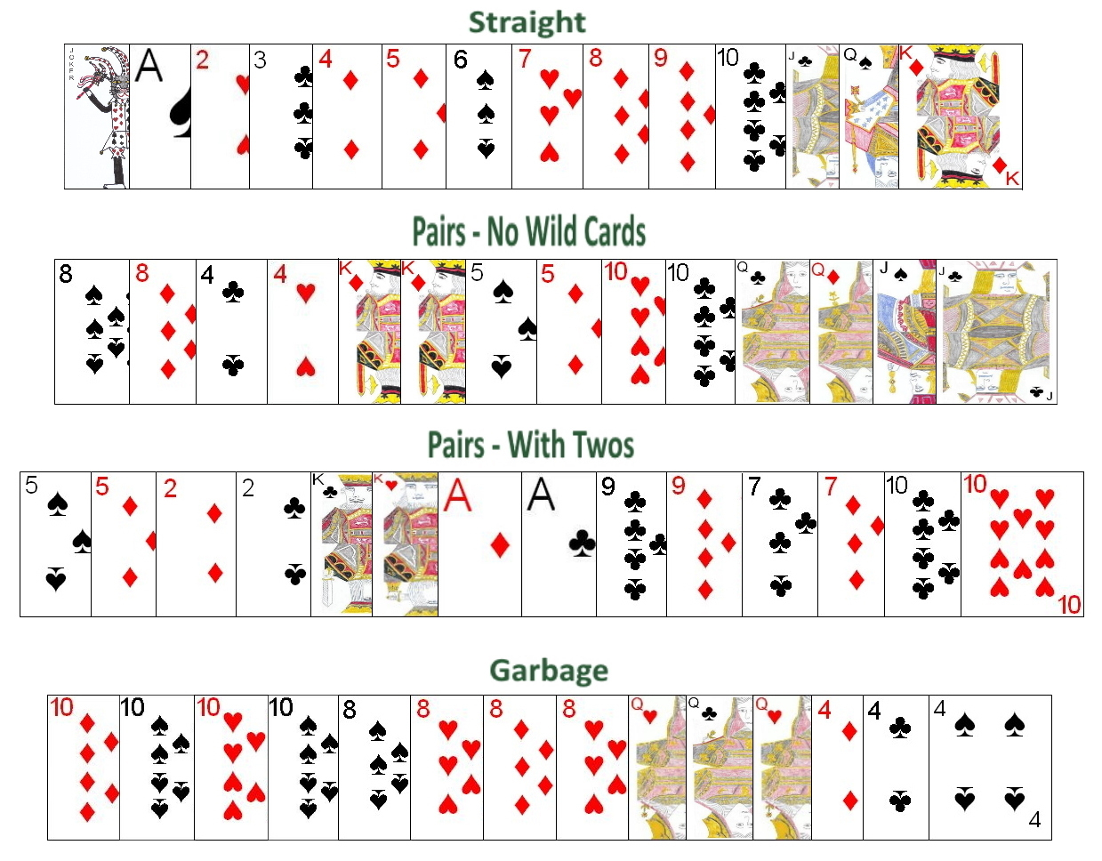 How To Play Canasta inside Printable Canasta Rules For 2 Players