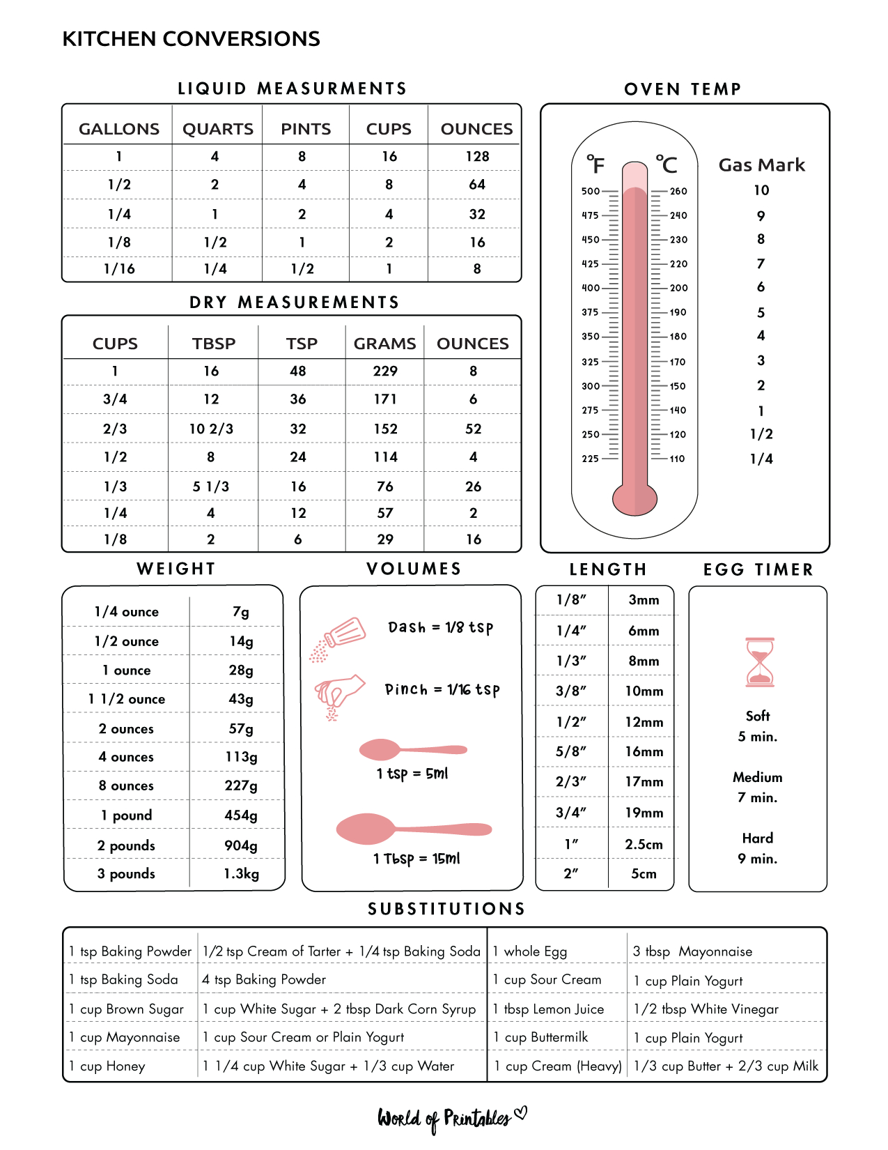 Kitchen Conversions - World Of Printables pertaining to Measurement Conversion Chart Cooking Printable