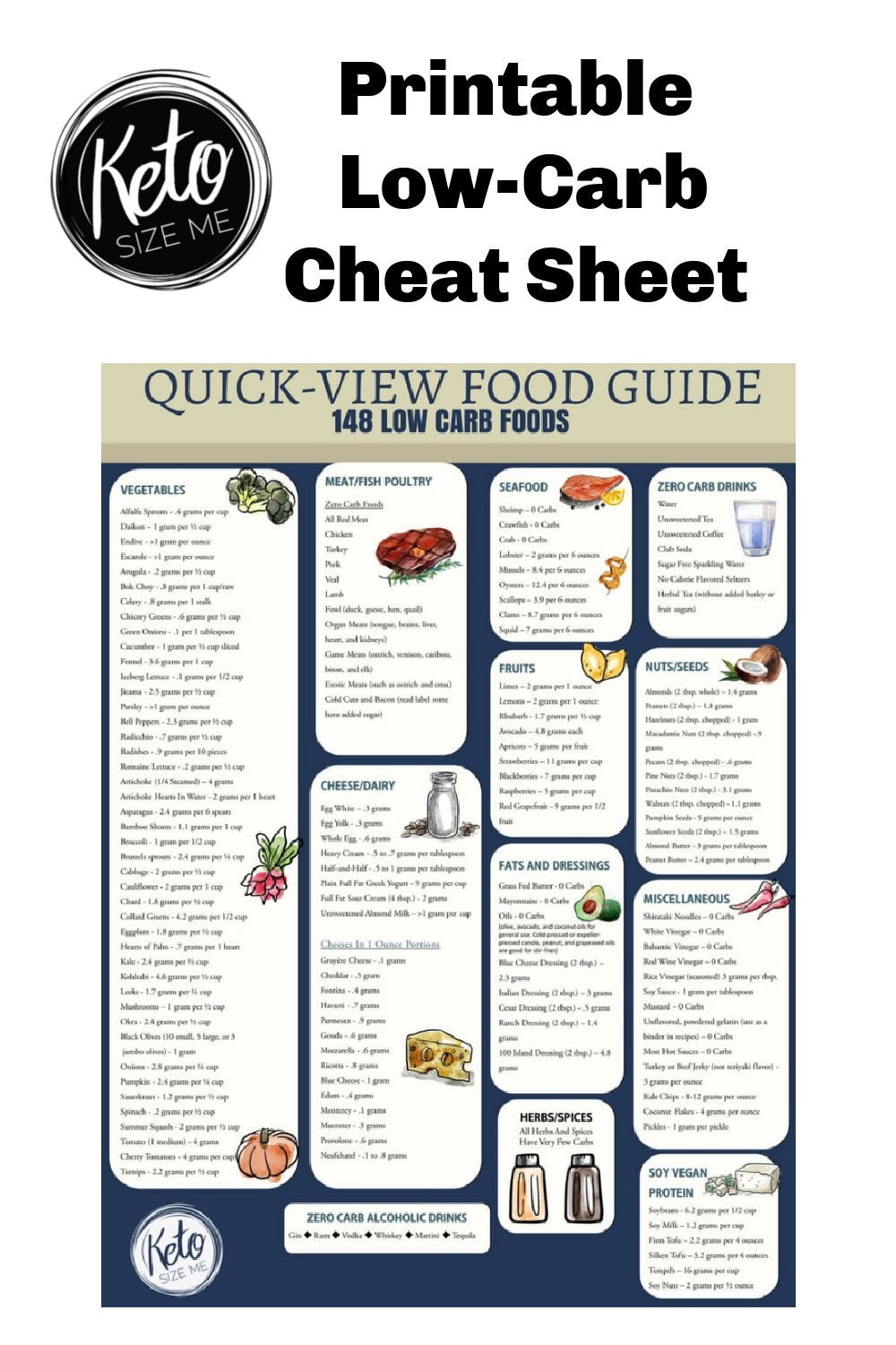 Low Carb Food List Printable - Carb Chart | Keto Size Me pertaining to Printable Keto Diet Foods List