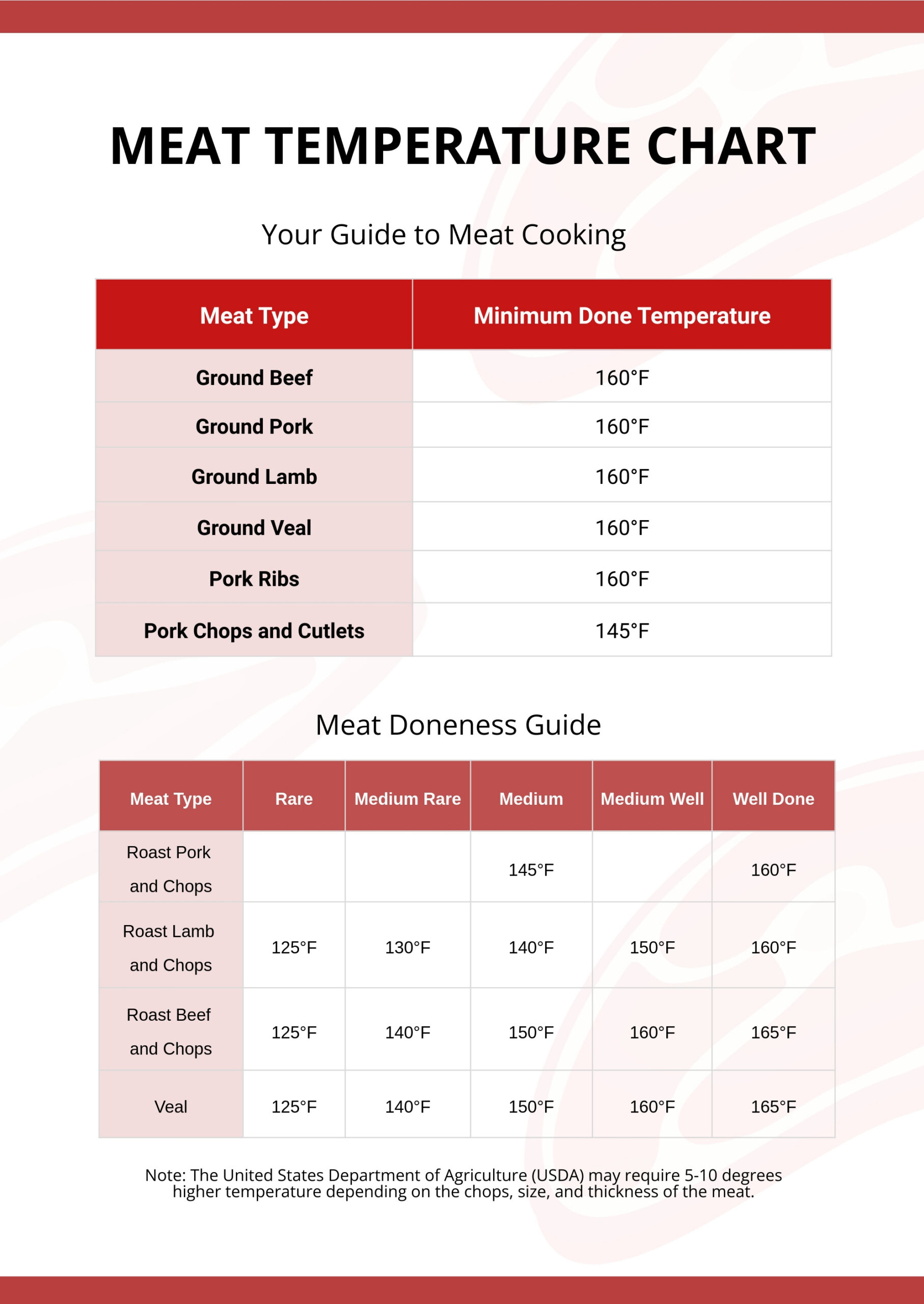 Meat Temperature Chart In Illustrator, Pdf - Download | Template intended for Pdf Printable Meat Temperature Chart