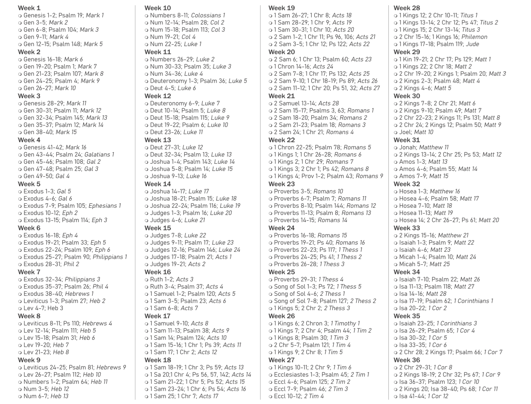 My Favorite Bible In A Year Reading Plan inside Printable 1 Year Bible Reading Plan