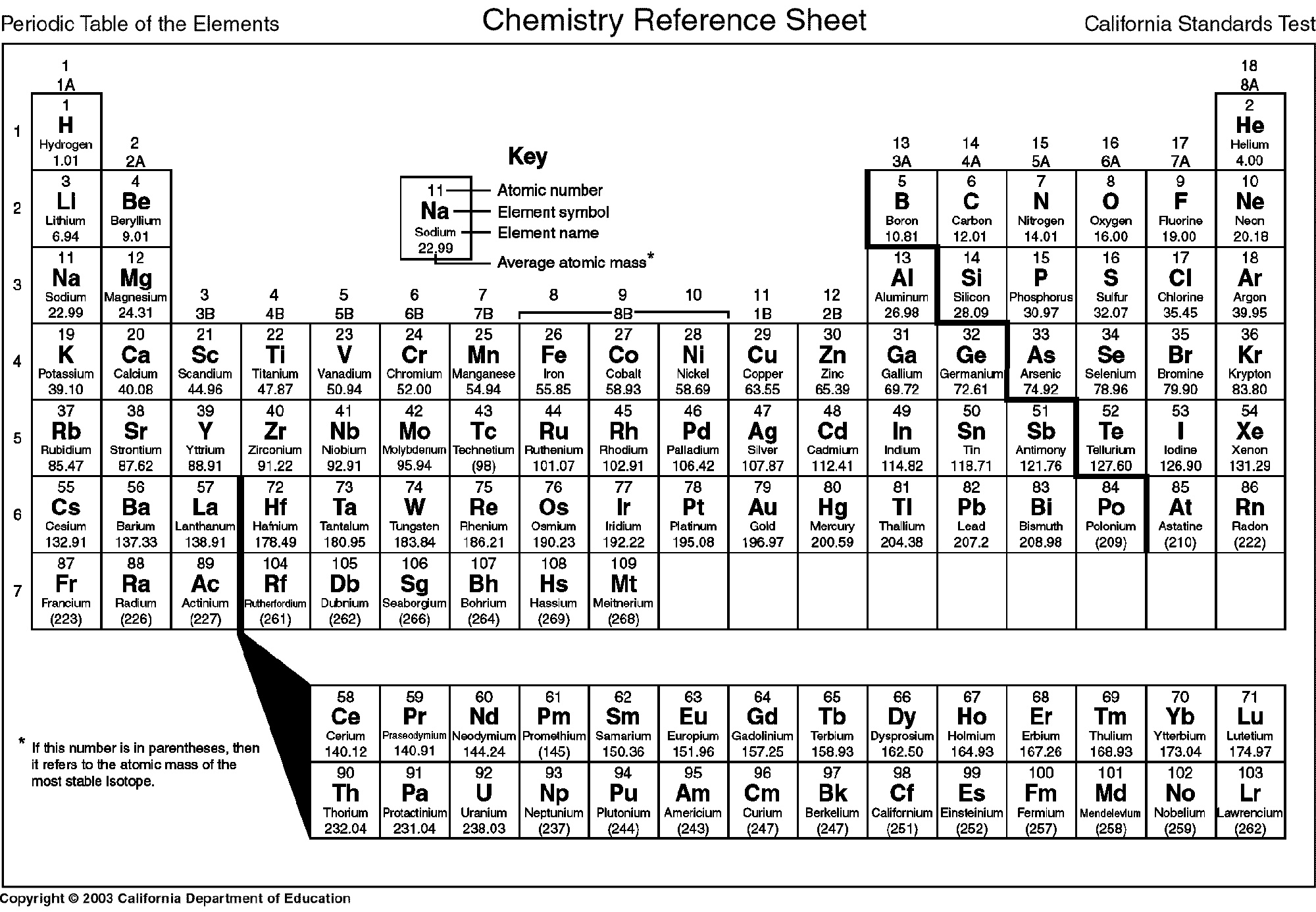 New Page 2 within Periodic Table Printable With Charges