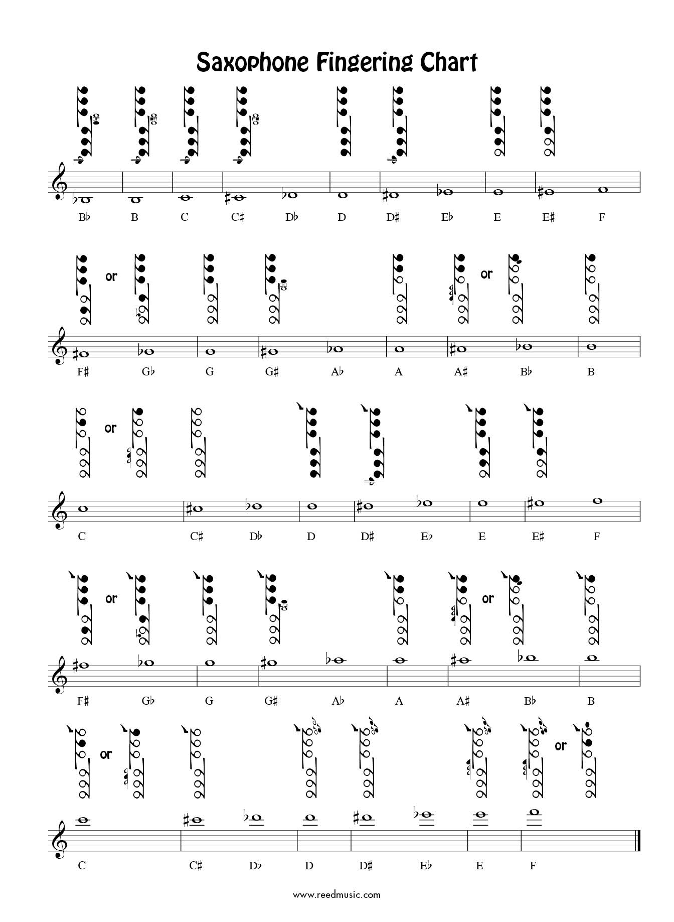 Notation - Alto Saxophone Fingering For Notes Written Below The regarding Printable Alto Sax Finger Chart