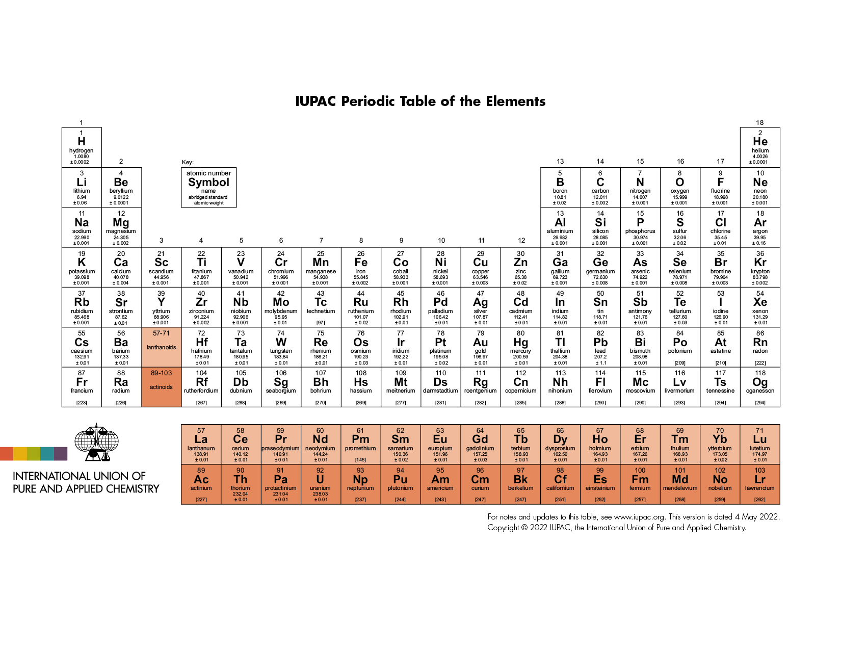 Periodic Table Of Elements - Iupac | International Union Of Pure with Periodic Table Printable With Charges