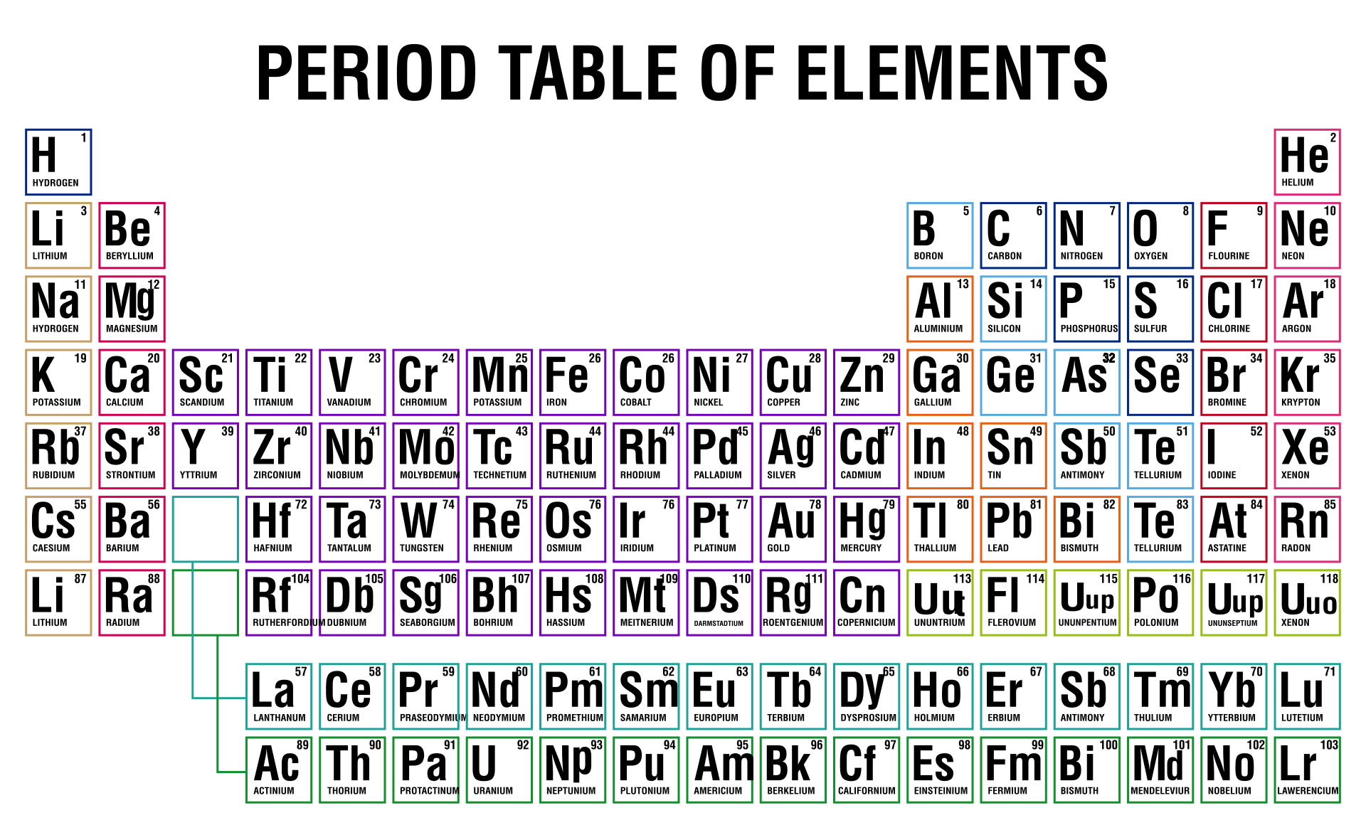 Periodic Table Of Ions - 10 Free Pdf Printables | Printablee for Periodic Table Printable with Charges