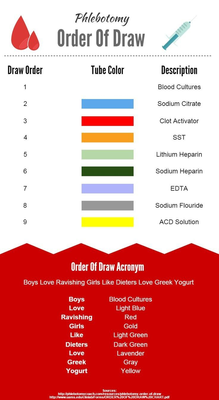 Pinangela Parker On Phlebotomy | Phlebotomy Study, Phlebotomy for Printable Phlebotomy Order of Draw
