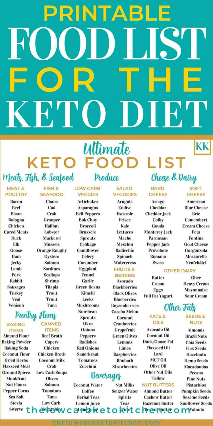 Printable Keto Food List throughout Printable Keto Diet Foods List