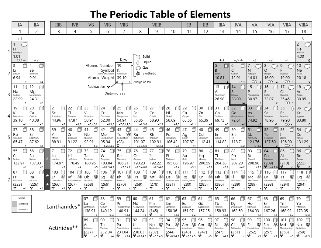 Printable Periodic Table regarding Black And White Periodic Table Printable