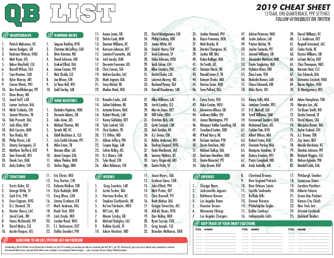 Qb List Fantasy Football Cheat Sheet – 8/30 Update – Qb List pertaining to Fantasy Football Ppr Cheat Sheet Printable