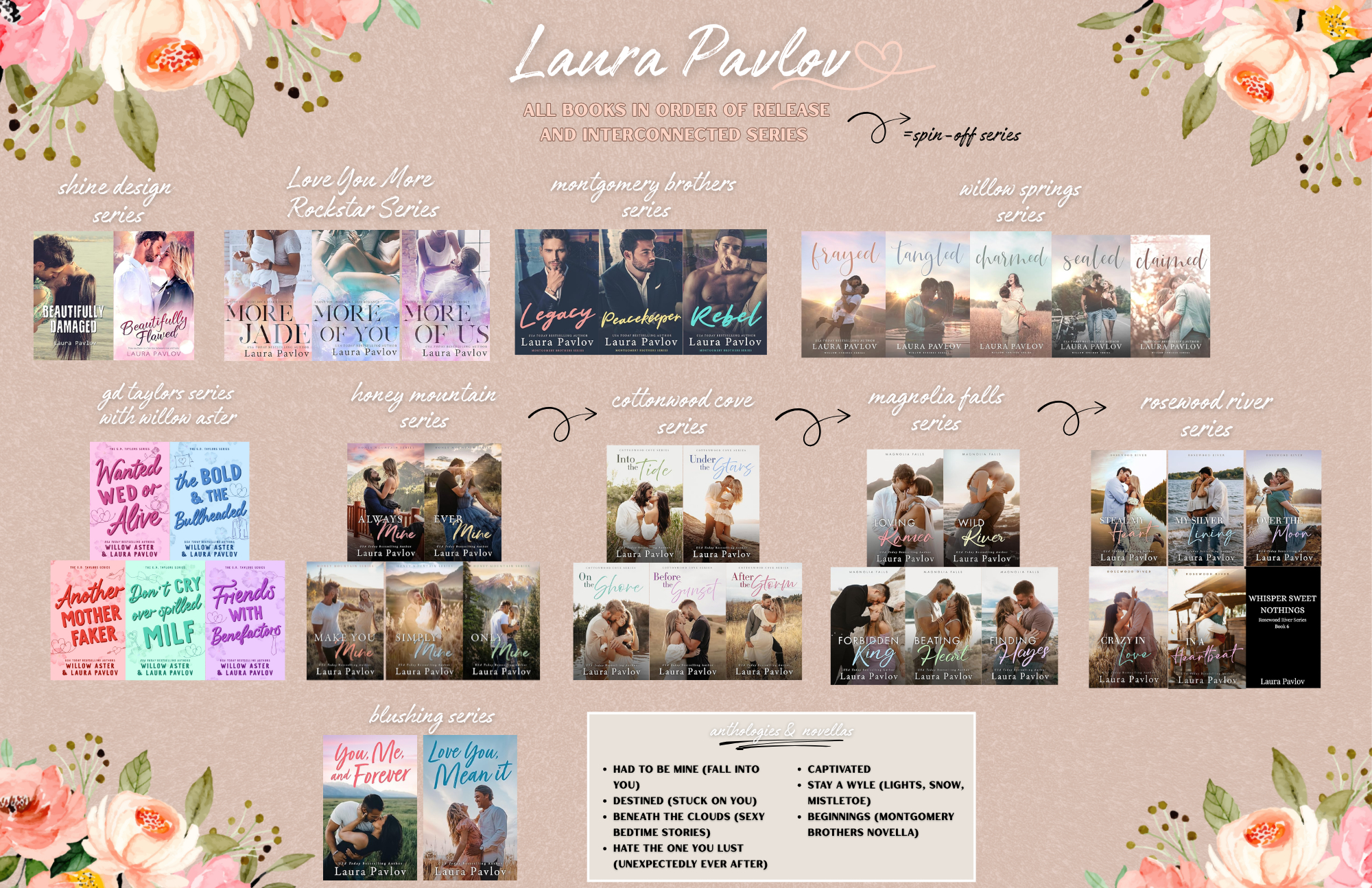 Reading List — Laura Pavlov throughout Laura Pavlov Reading Order Printable List