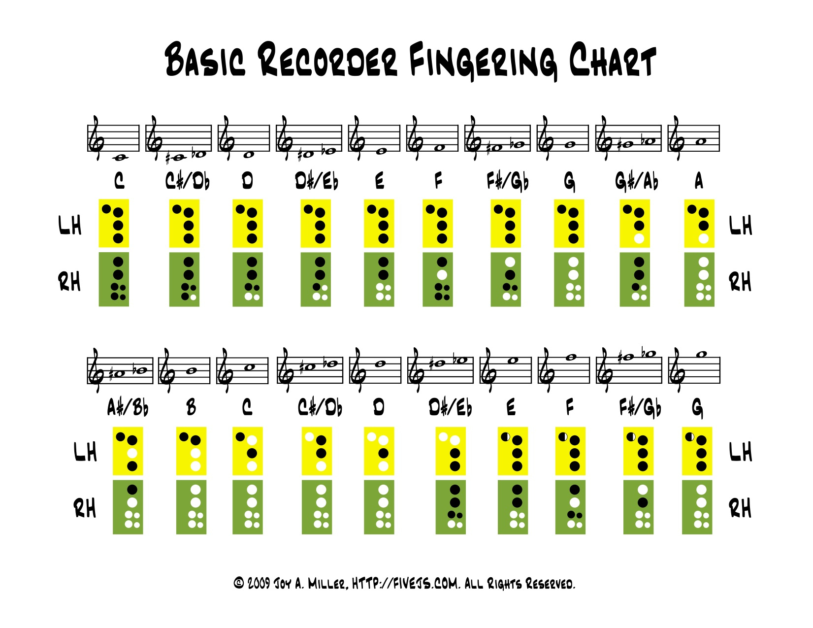 Recorder Fingering Chart - Five J&#039;S Homeschool intended for Free Printable Recorder Finger Chart