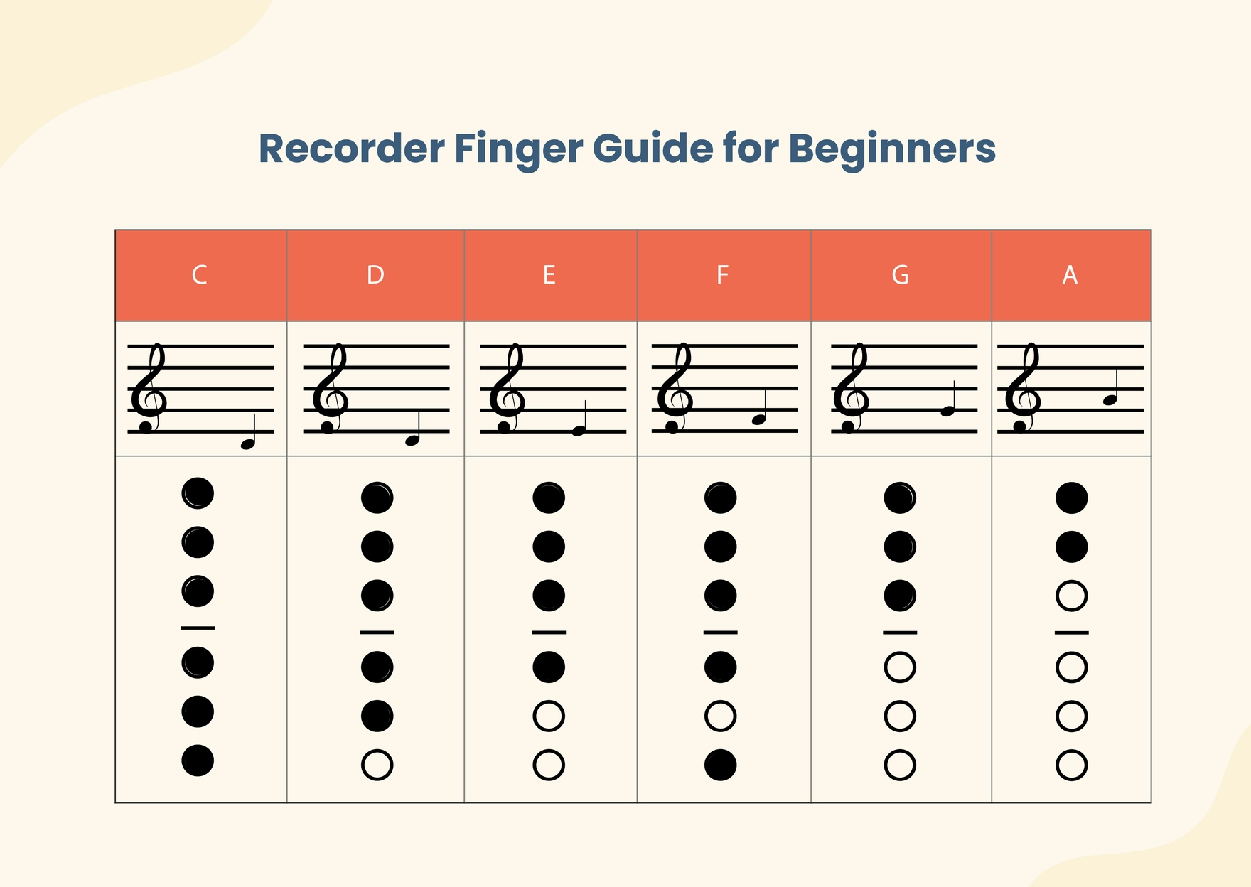 Recorder Fingering Chart In Illustrator, Pdf - Download | Template pertaining to Free Printable Recorder Finger Chart