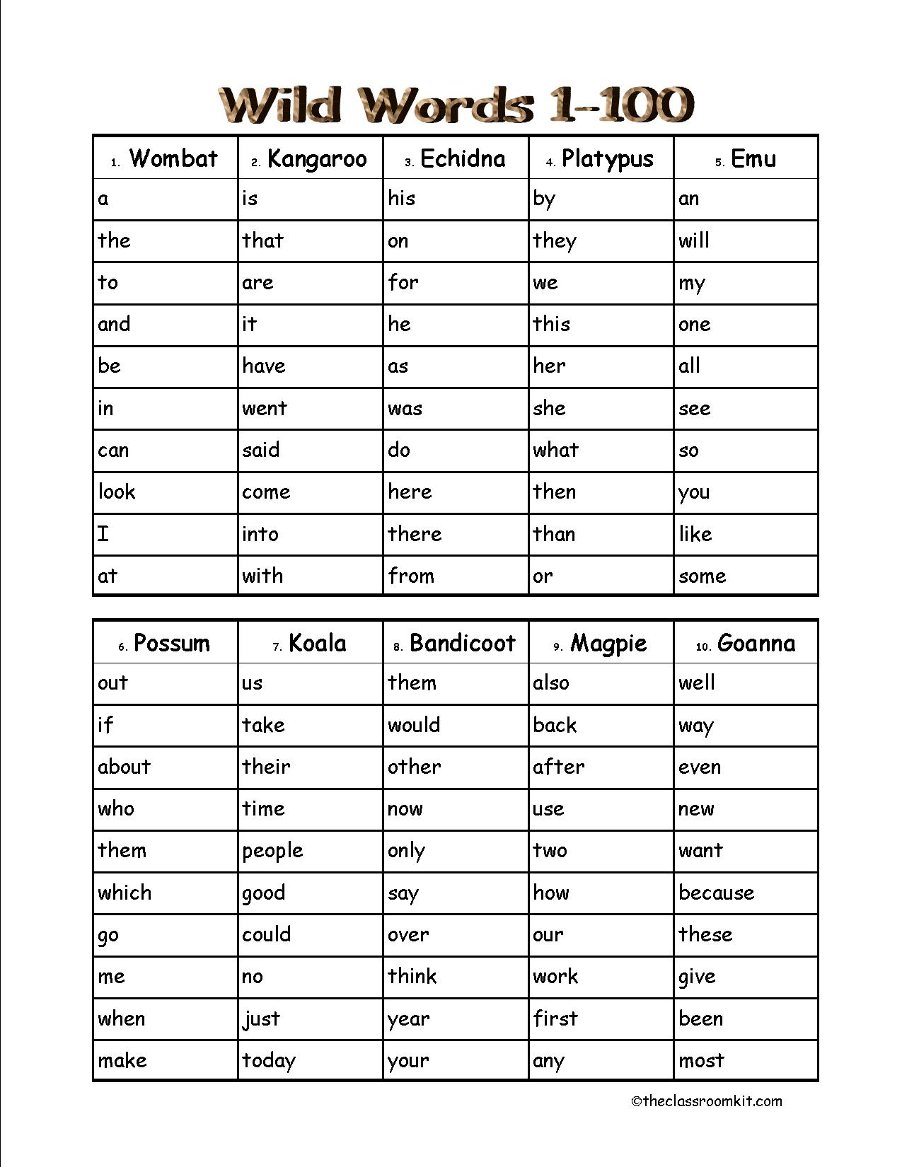 Sight Words Lists And Resources in Printable List Of Sight Words