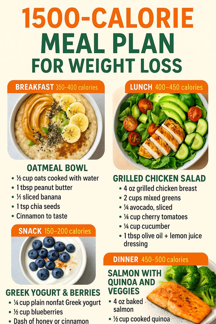 Simple 1500-Calorie Meal Plan For Weight Loss with regard to Weight Loss Printable 1500 Calorie Meal Plan